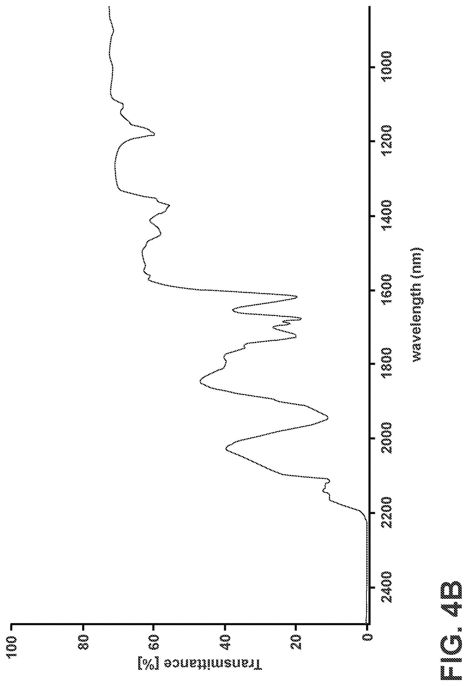 Patent US12306373 Figure 5 – Low melting point ionic liquids for infra-red liquid lens design
