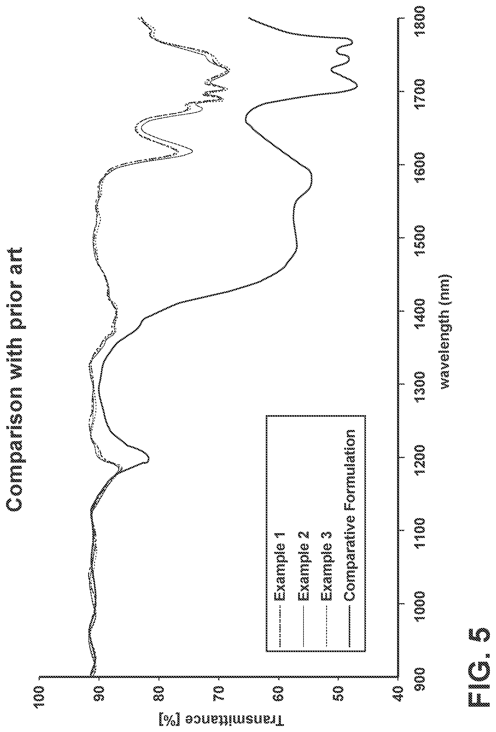 Patent US12306373 Figure 6 – Low melting point ionic liquids for infra-red liquid lens design