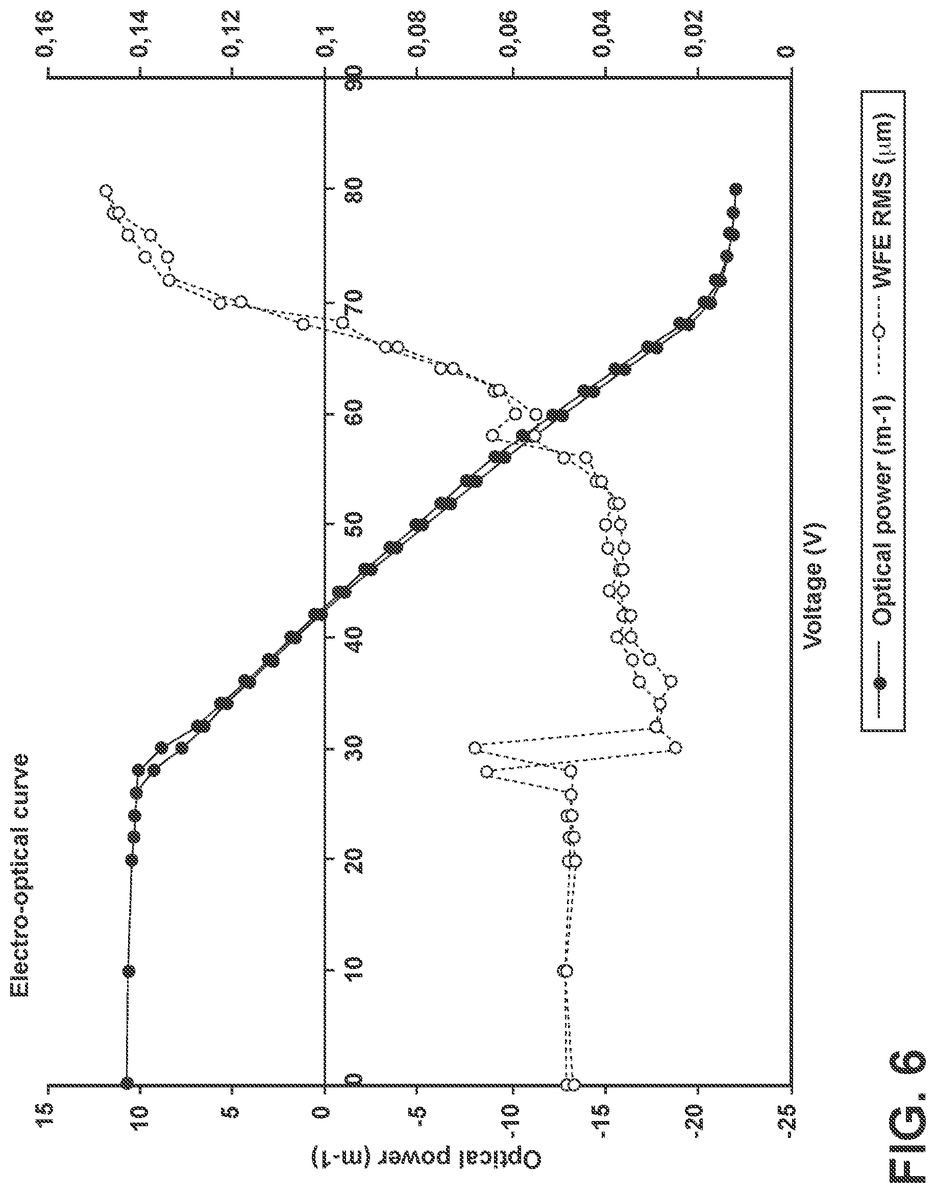 Patent US12306373 Figure 7 – Low melting point ionic liquids for infra-red liquid lens design