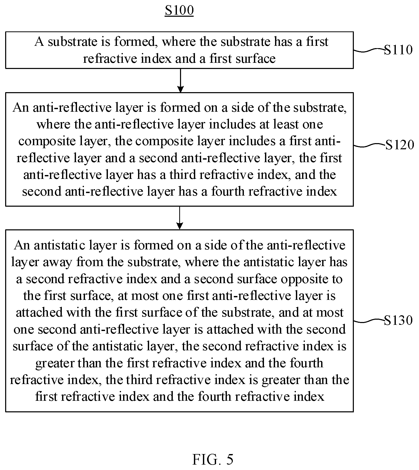 Patent US12306376 Figure 3 – Anti-reflective stack and method of manufacturing the same, display panel, and display device