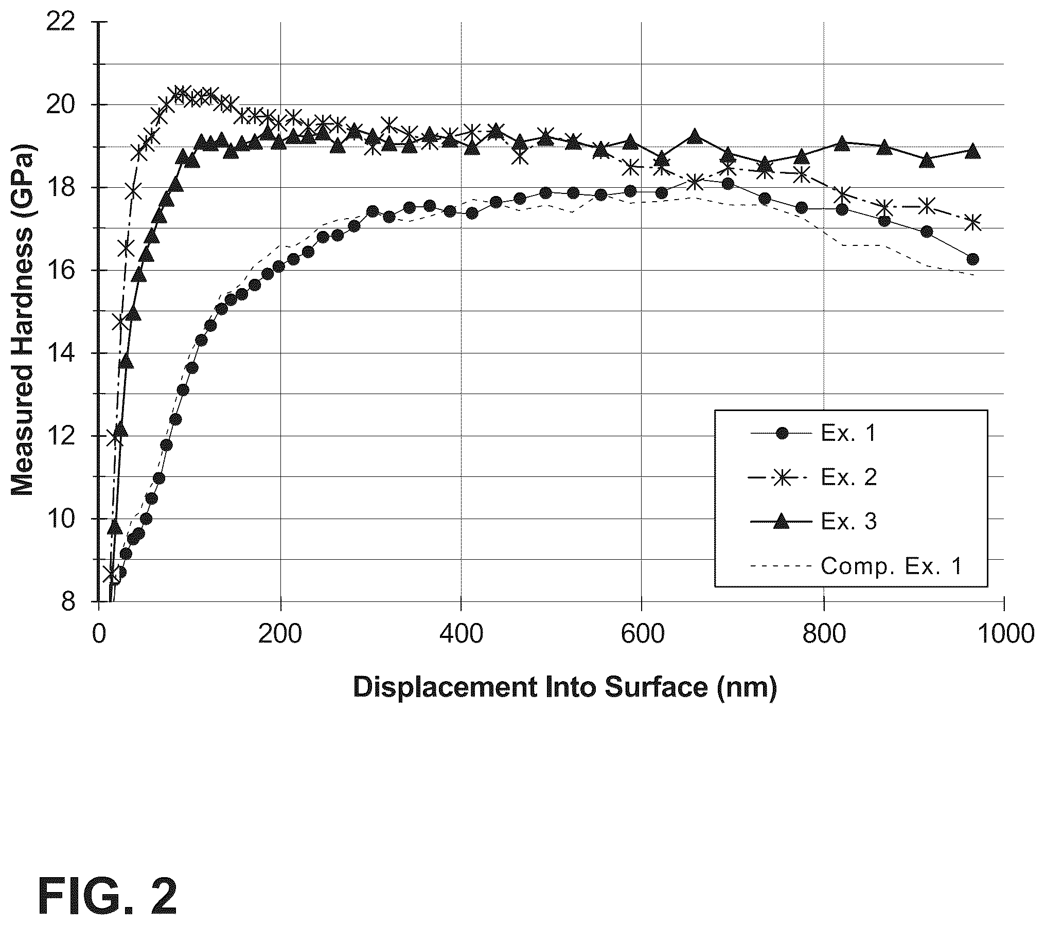 Patent US12306378 Figure 5 – Transparent glass-ceramic articles with retained strength and display devices with the same