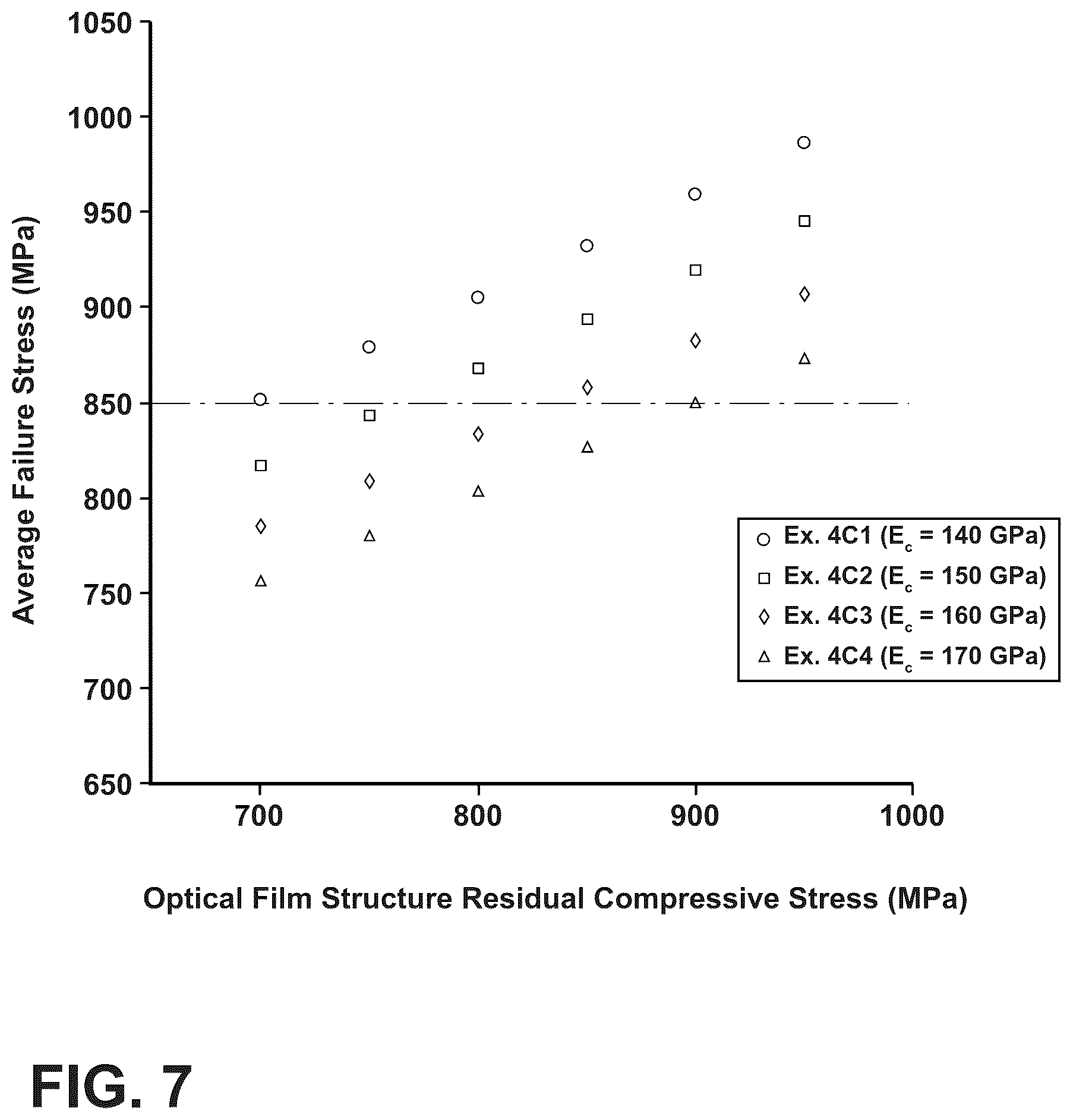 Patent US12306378 Figure 10 – Transparent glass-ceramic articles with retained strength and display devices with the same
