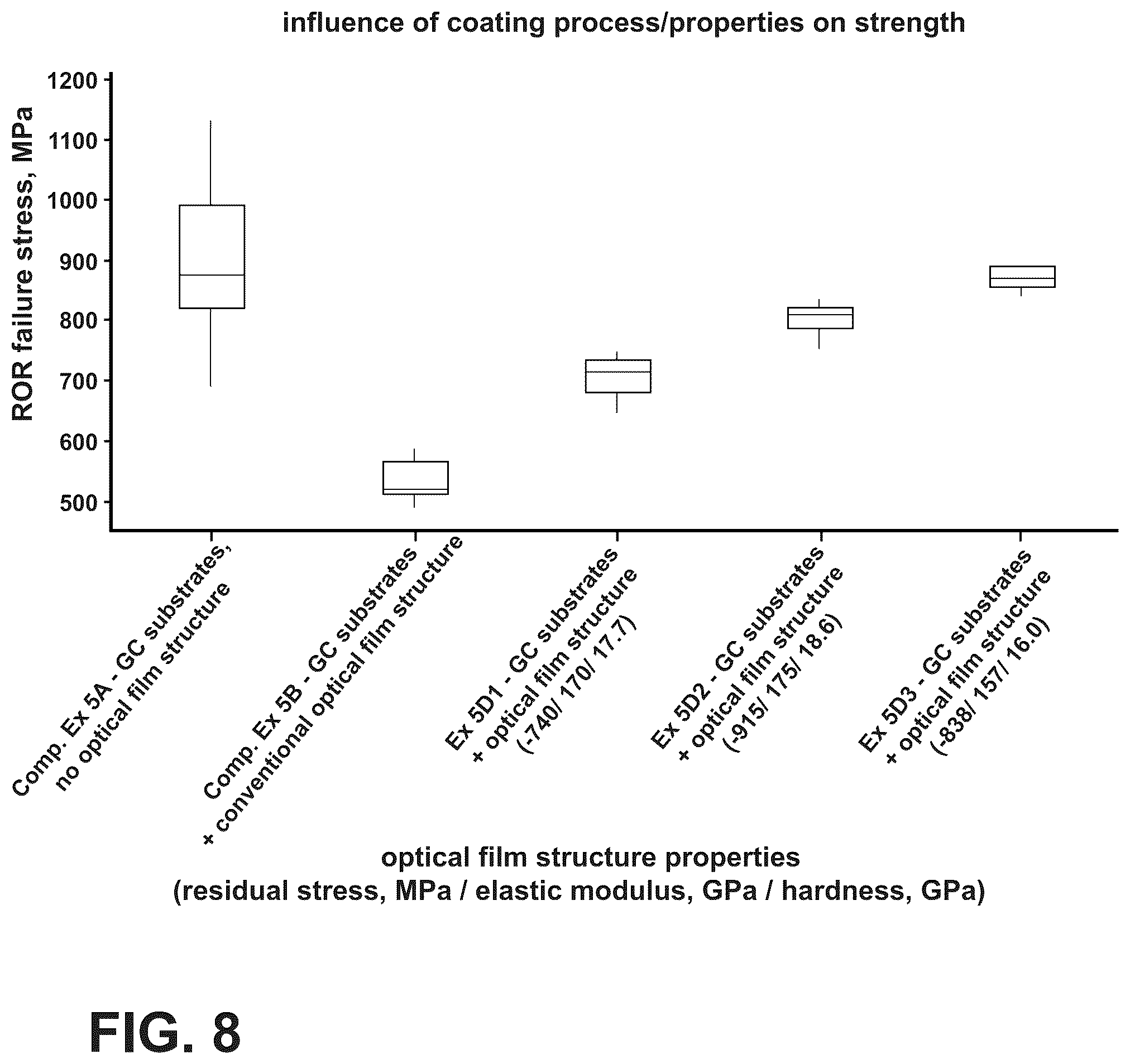 Patent US12306378 Figure 11 – Transparent glass-ceramic articles with retained strength and display devices with the same