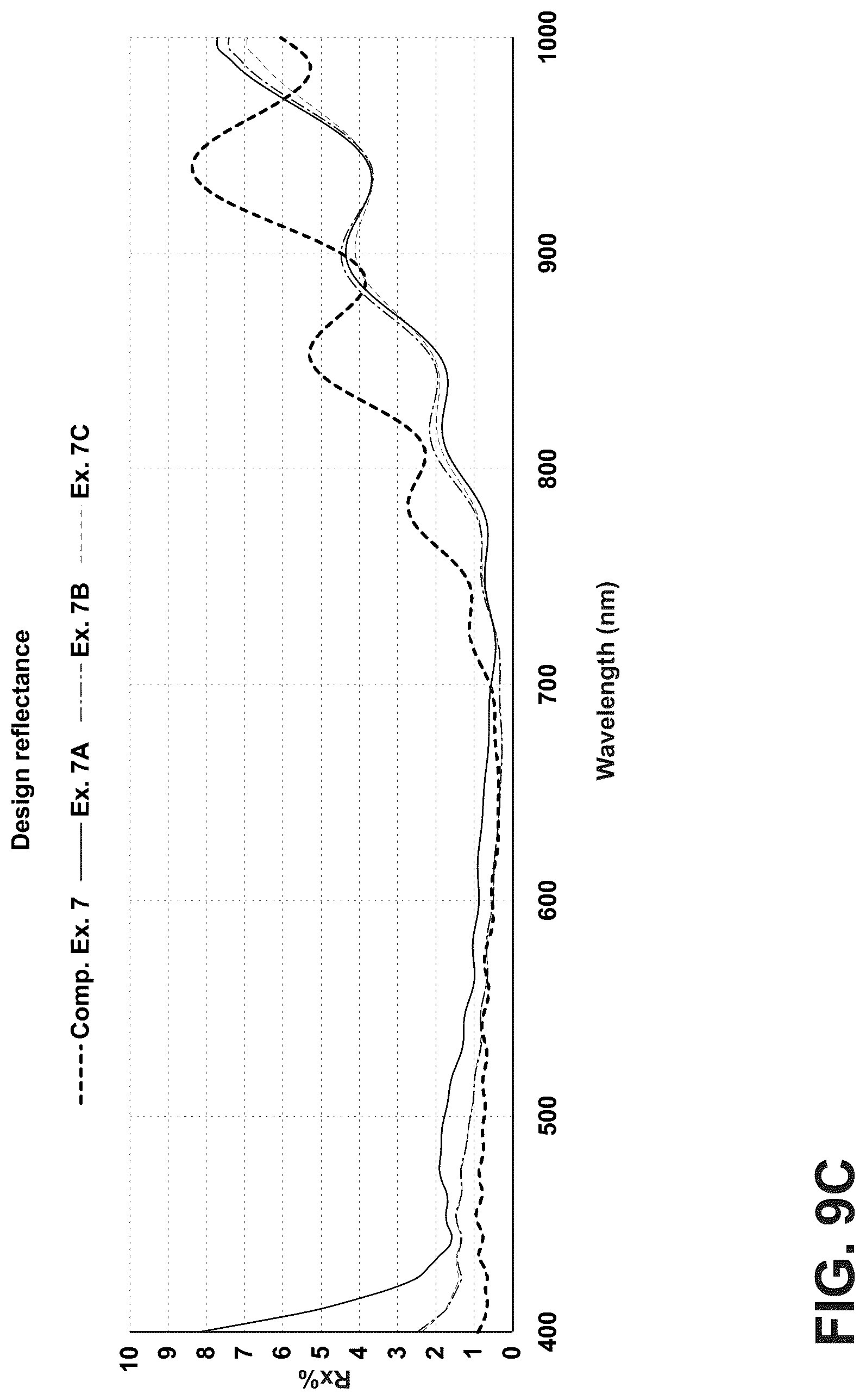 Patent US12306378 Figure 14 – Transparent glass-ceramic articles with retained strength and display devices with the same