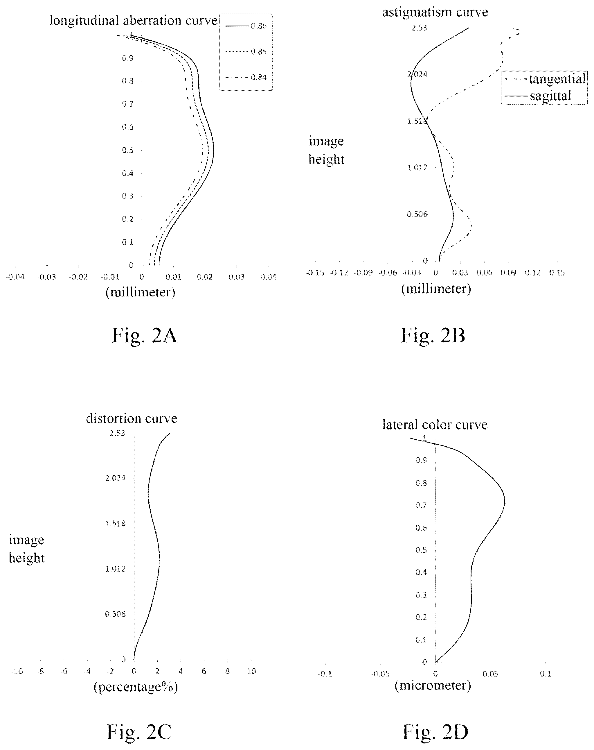 Patent US12306381 Figure 2 – Camera lens assembly comprising four lenses of +−++, ++−+ or +−−+ regractive powers