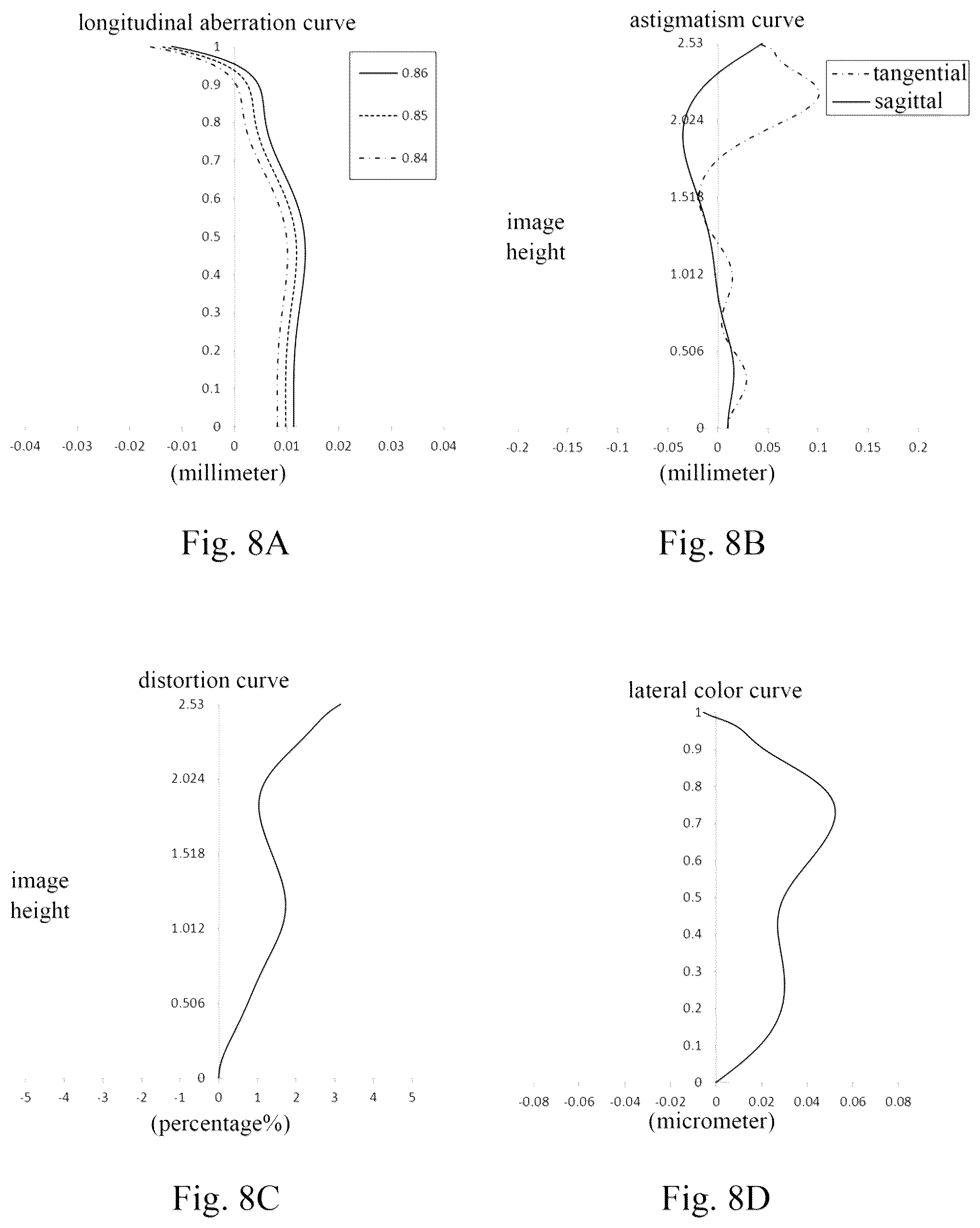 Patent US12306381 Figure 8 – Camera lens assembly comprising four lenses of +−++, ++−+ or +−−+ regractive powers
