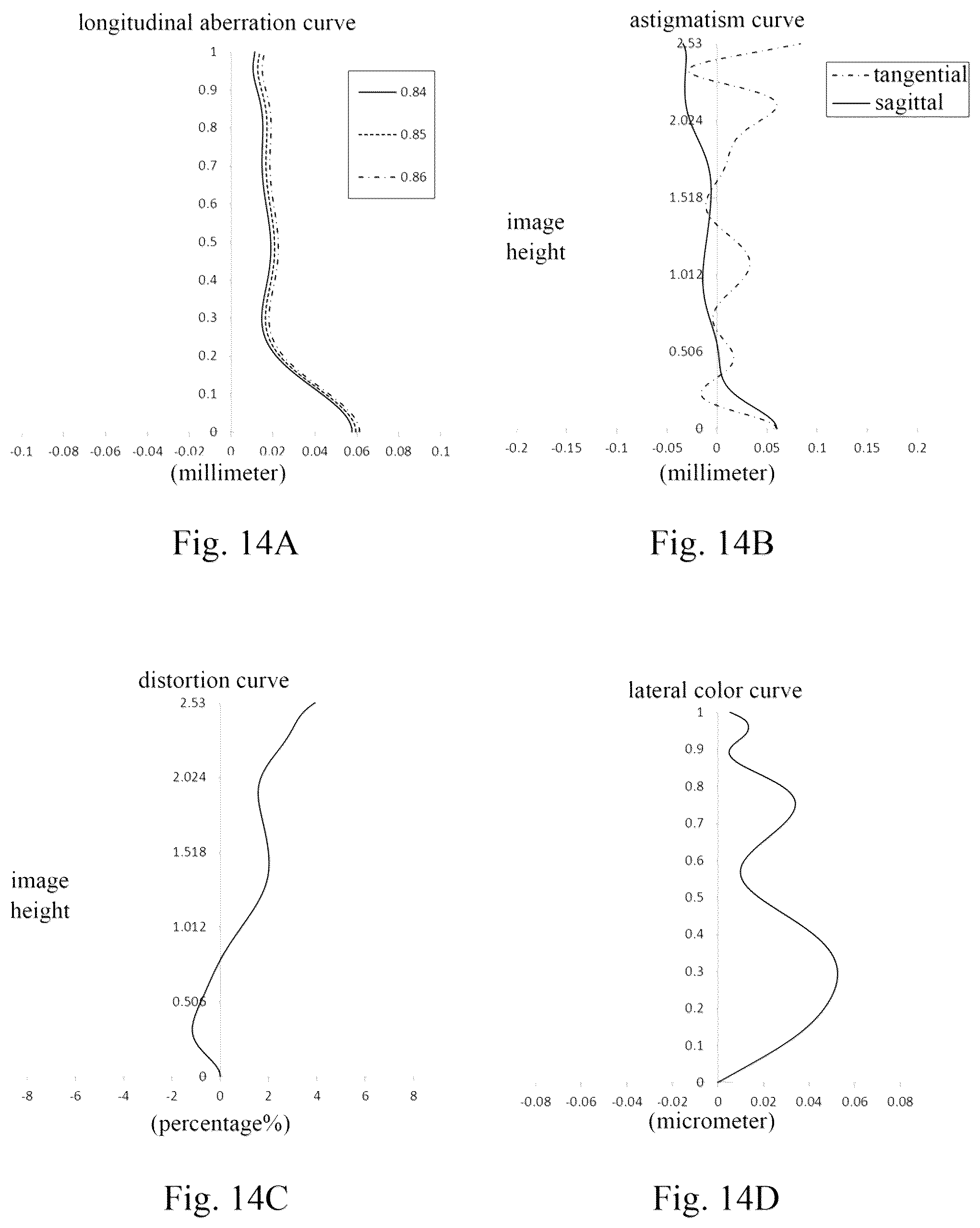 Patent US12306381 Figure 14 – Camera lens assembly comprising four lenses of +−++, ++−+ or +−−+ regractive powers