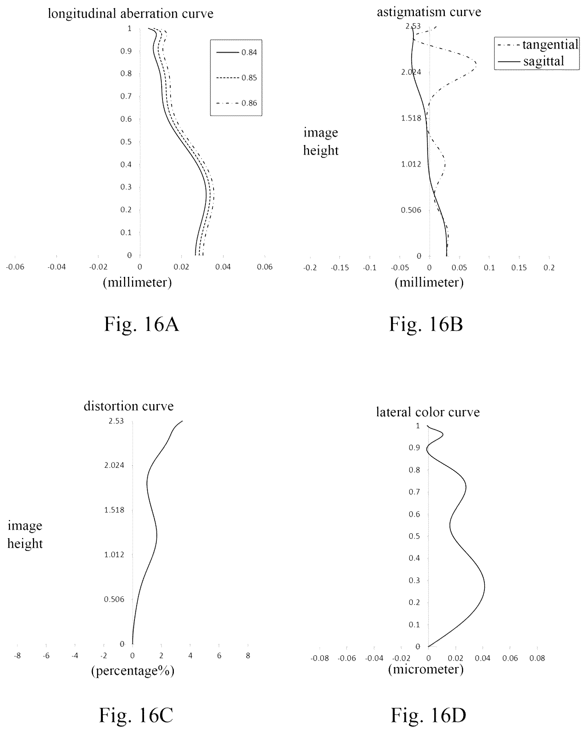 Patent US12306381 Figure 16 – Camera lens assembly comprising four lenses of +−++, ++−+ or +−−+ regractive powers