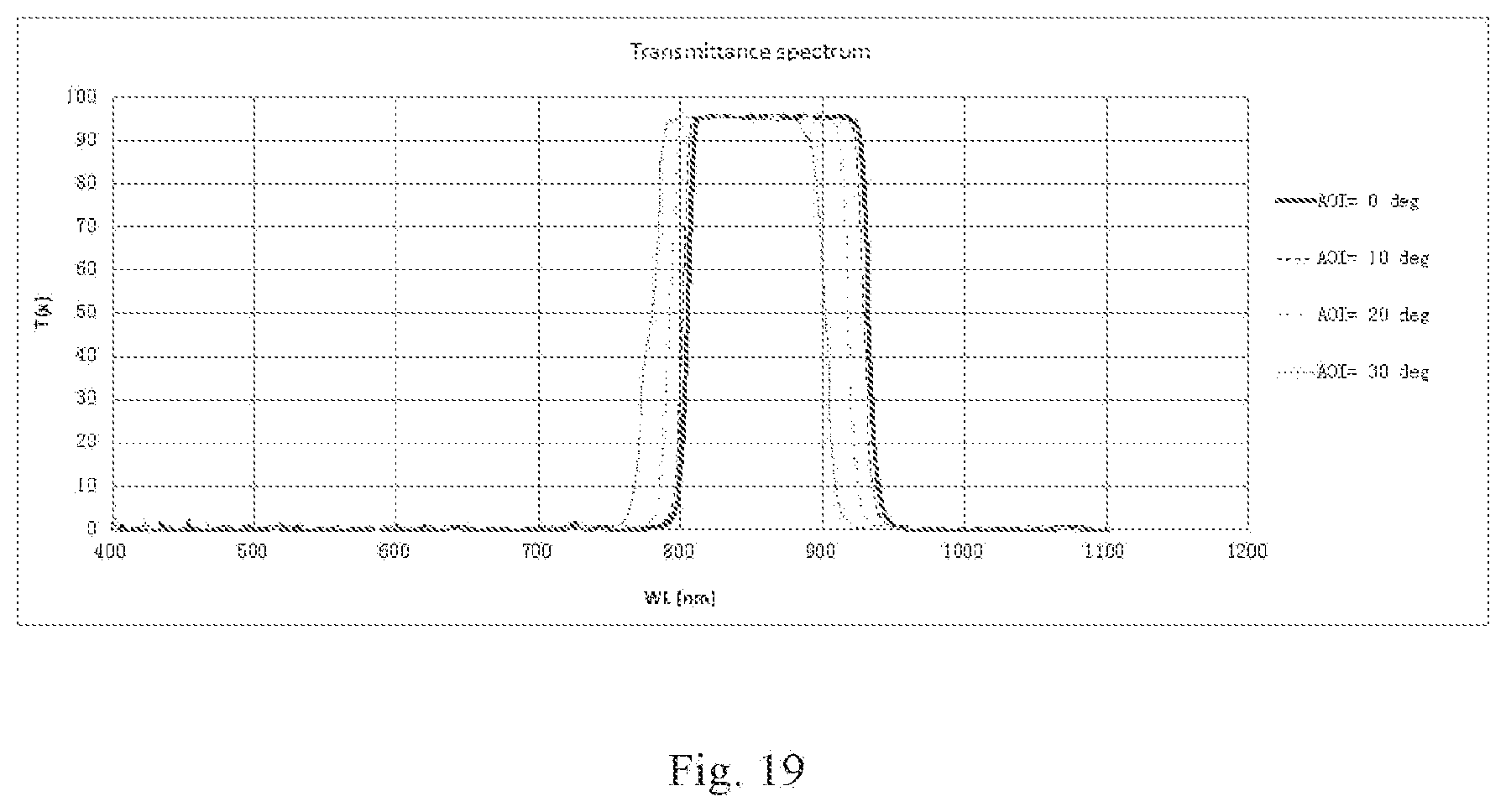 Patent US12306381 Figure 19 – Camera lens assembly comprising four lenses of +−++, ++−+ or +−−+ regractive powers