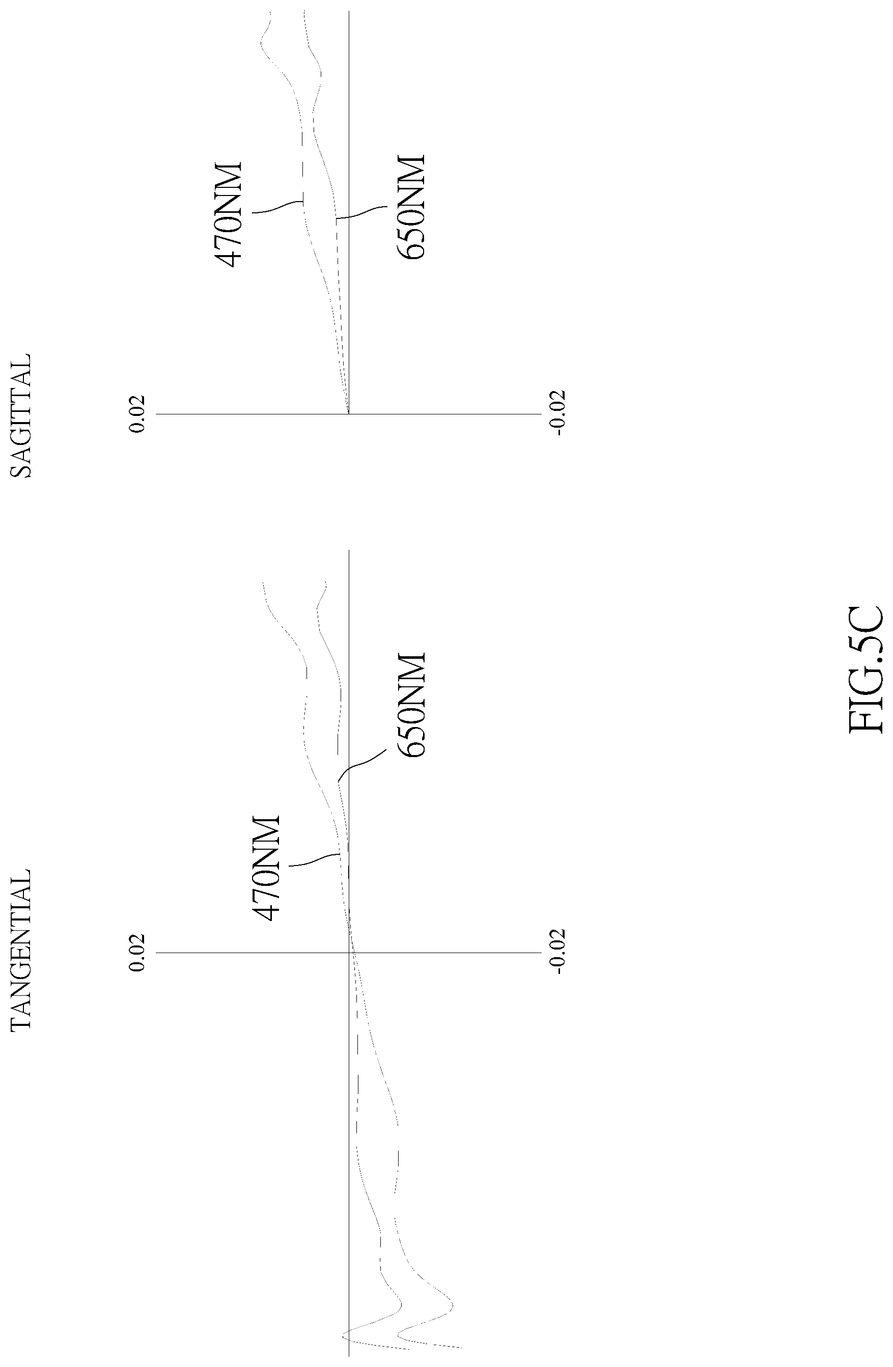 Patent US12306383 Figure 15 – Optical image capturing system