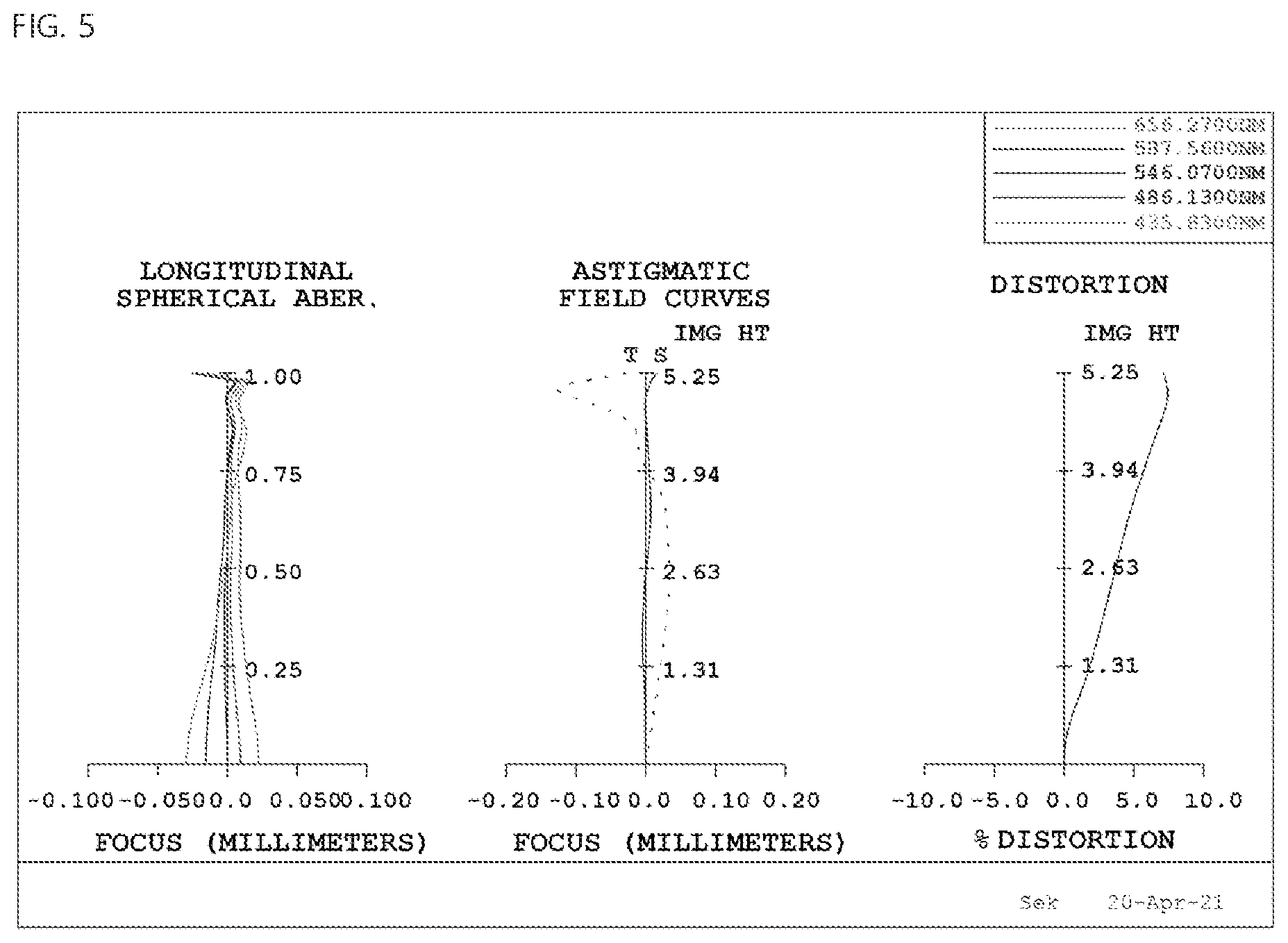 Patent US12306384 Figure 5 – Small wide-angle lens system