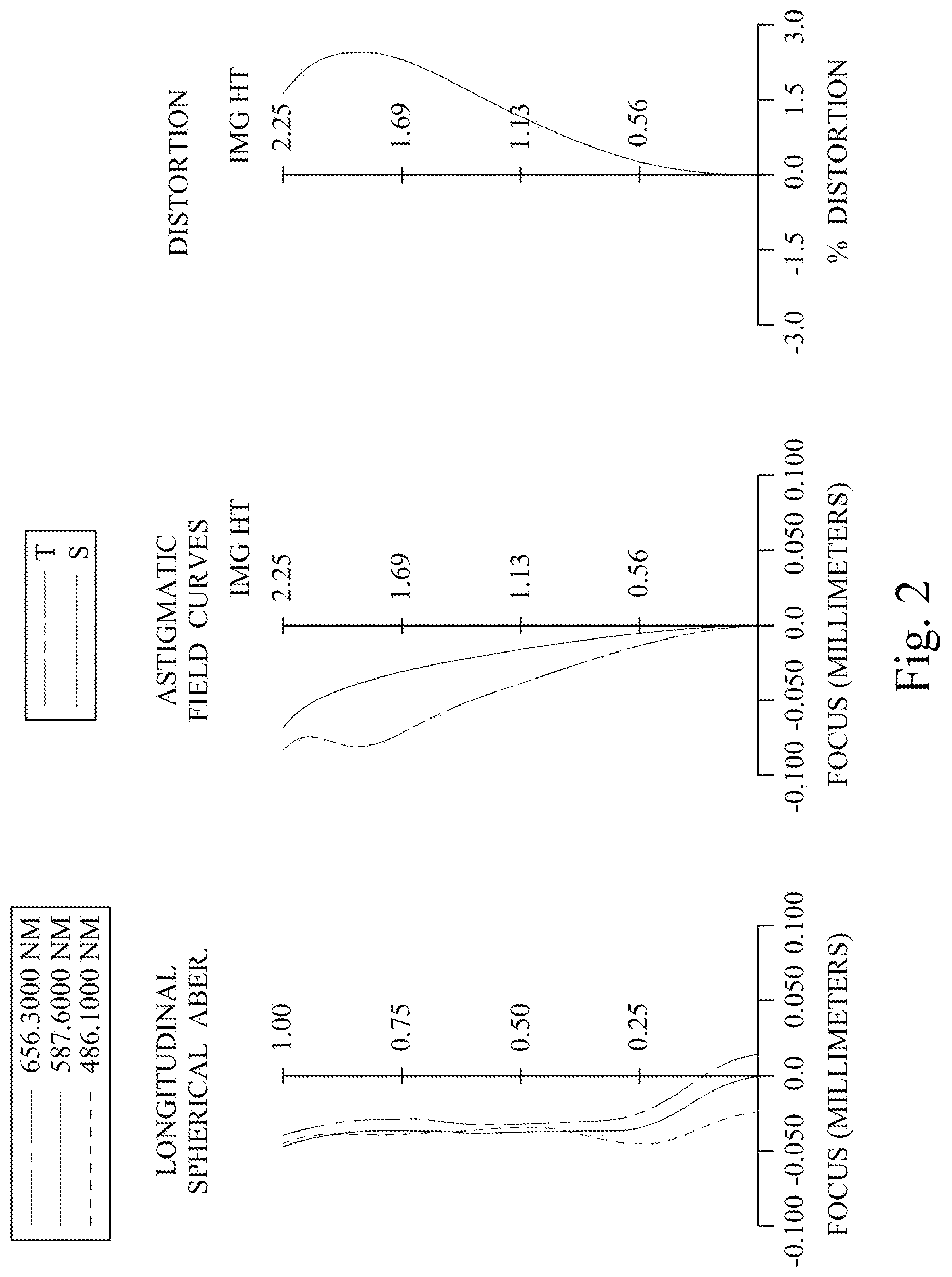 Patent US12306385 Figure 2 – Imaging lens assembly, imaging apparatus and electronic device