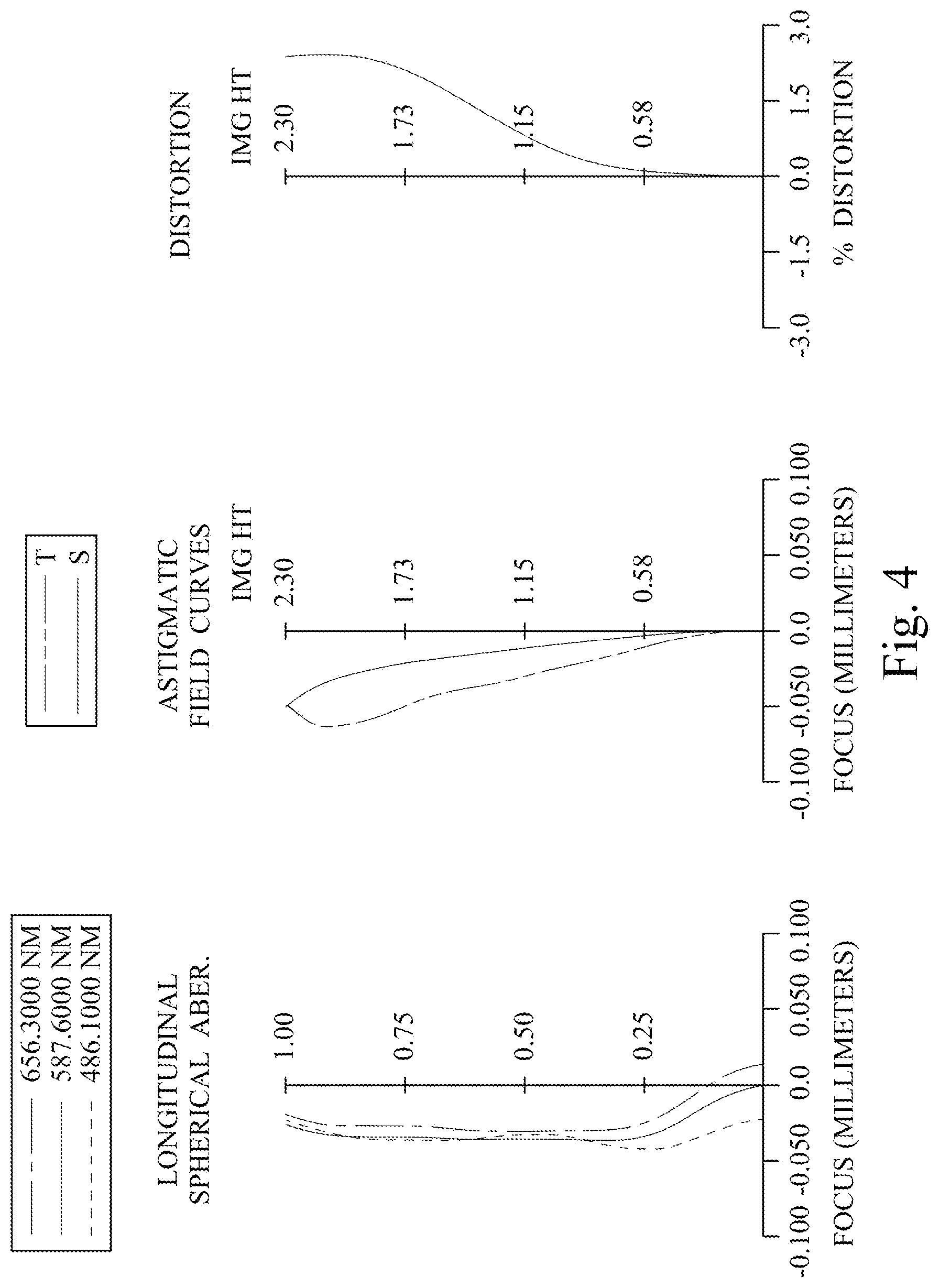 Patent US12306385 Figure 4 – Imaging lens assembly, imaging apparatus and electronic device