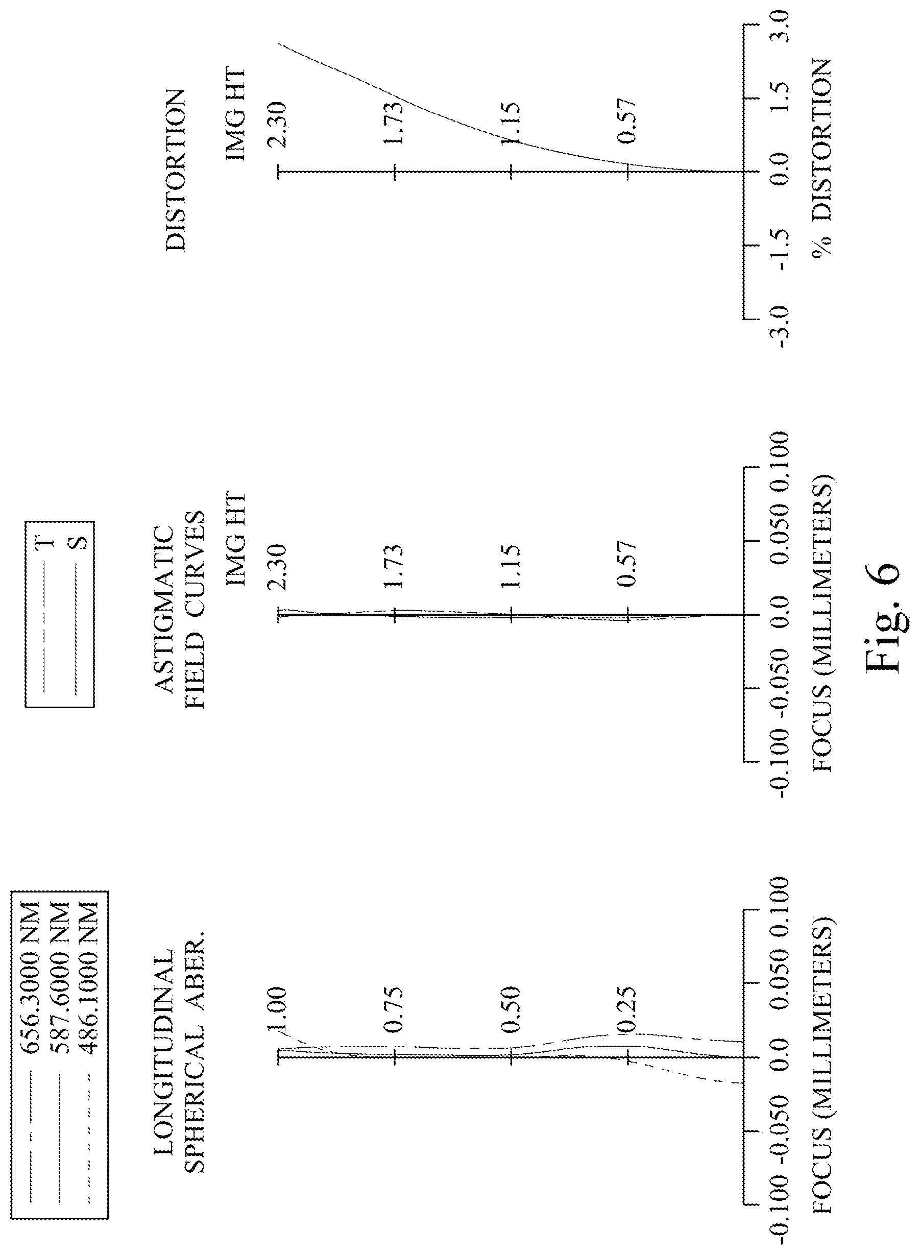 Patent US12306385 Figure 6 – Imaging lens assembly, imaging apparatus and electronic device