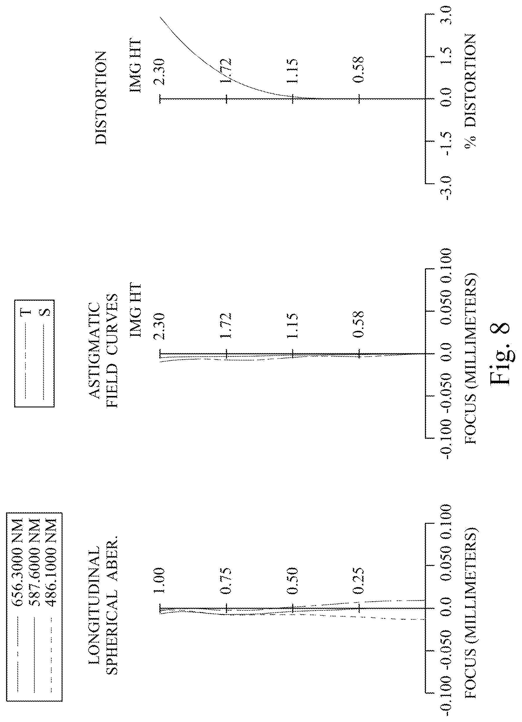 Patent US12306385 Figure 8 – Imaging lens assembly, imaging apparatus and electronic device