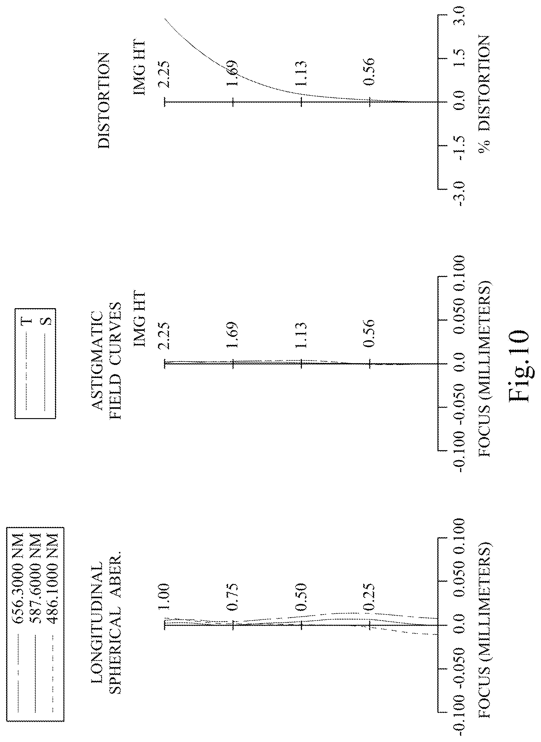 Patent US12306385 Figure 10 – Imaging lens assembly, imaging apparatus and electronic device