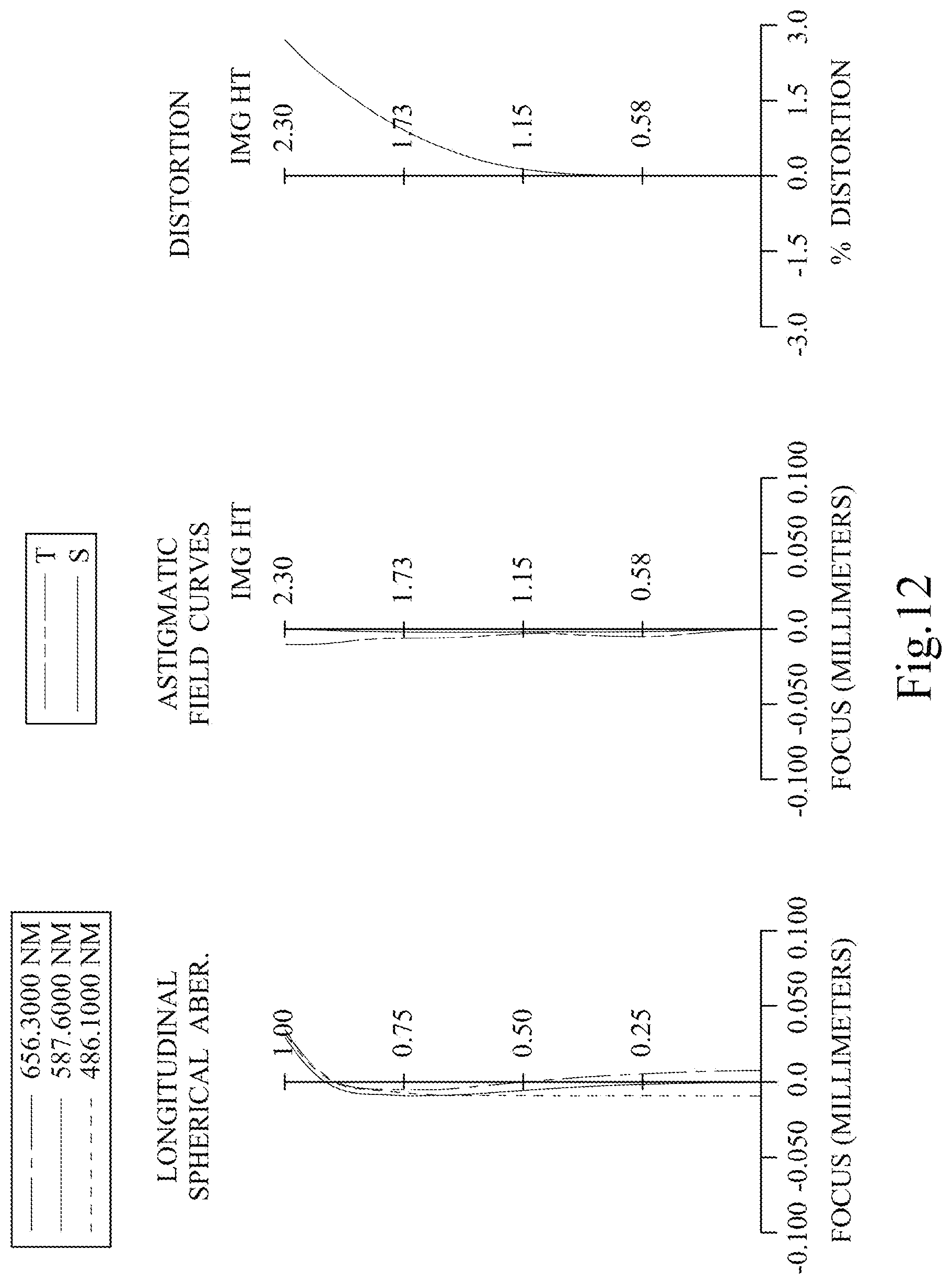 Patent US12306385 Figure 12 – Imaging lens assembly, imaging apparatus and electronic device