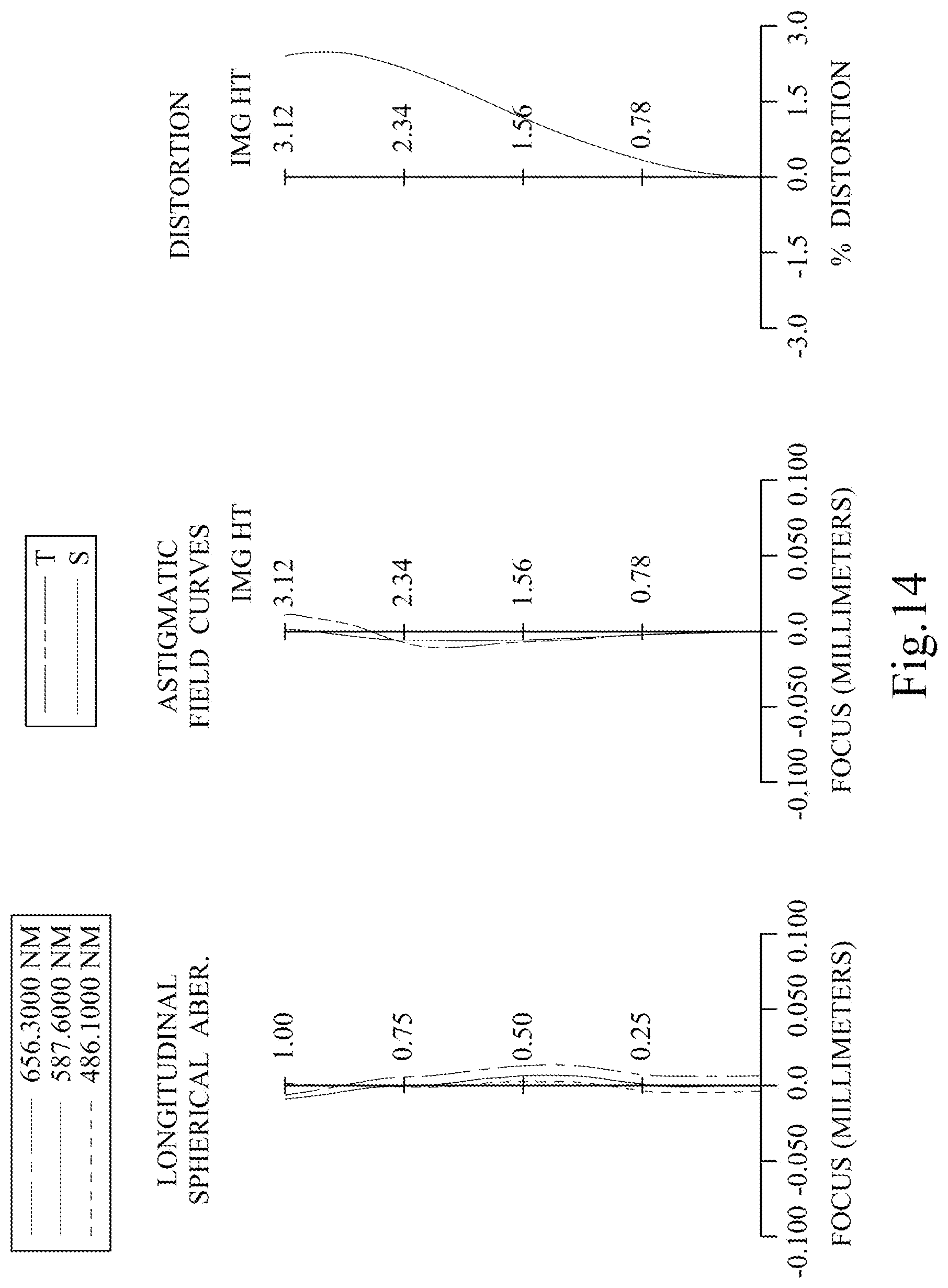 Patent US12306385 Figure 14 – Imaging lens assembly, imaging apparatus and electronic device