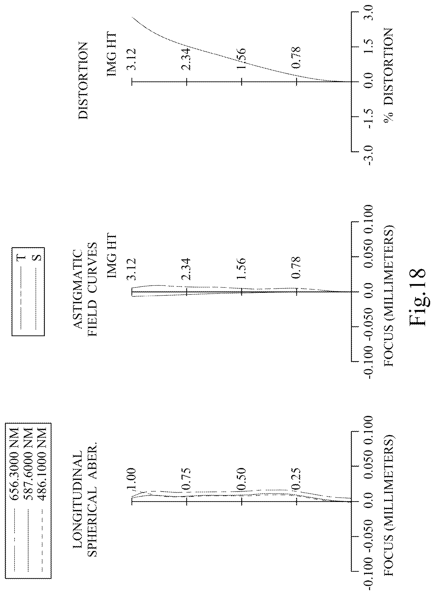 Patent US12306385 Figure 18 – Imaging lens assembly, imaging apparatus and electronic device