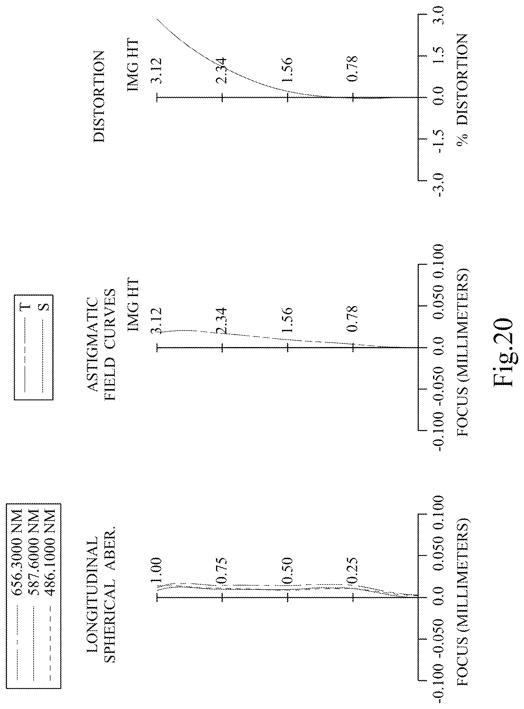 Patent US12306385 Figure 20 – Imaging lens assembly, imaging apparatus and electronic device