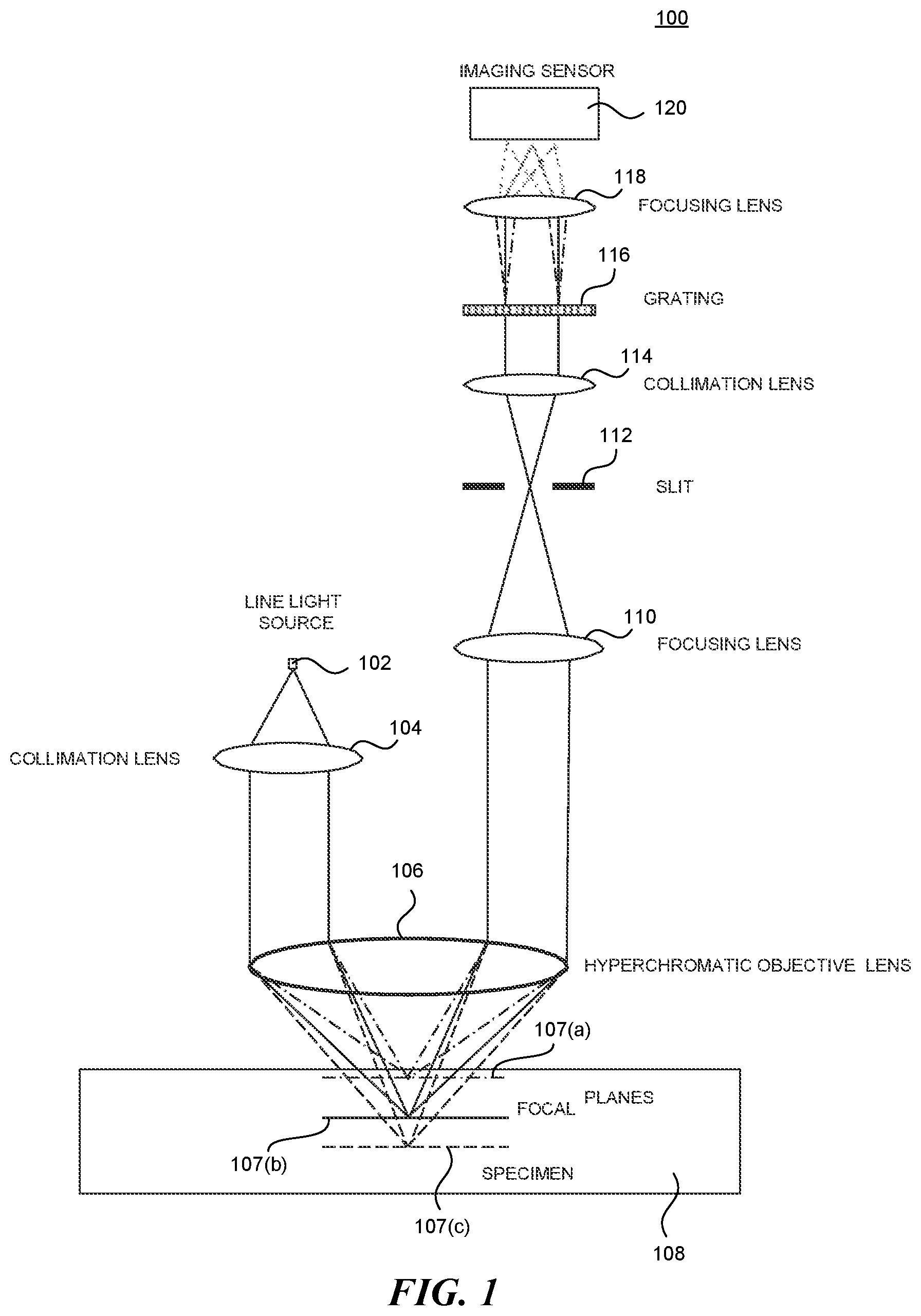 Patent US12306388 Figure 1 – Method and apparatus for confocal microscopes