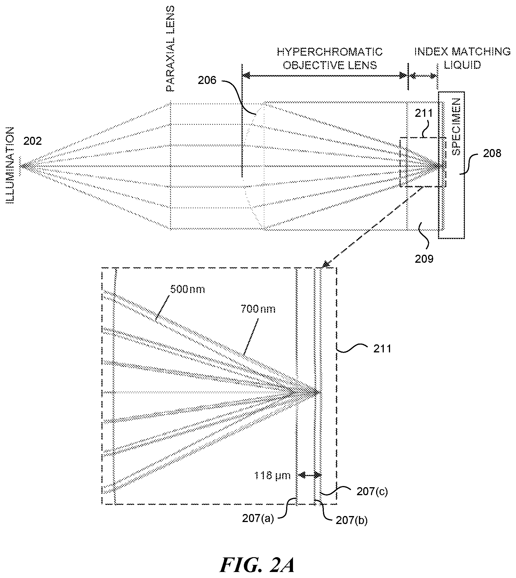 Patent US12306388 Figure 2 – Method and apparatus for confocal microscopes