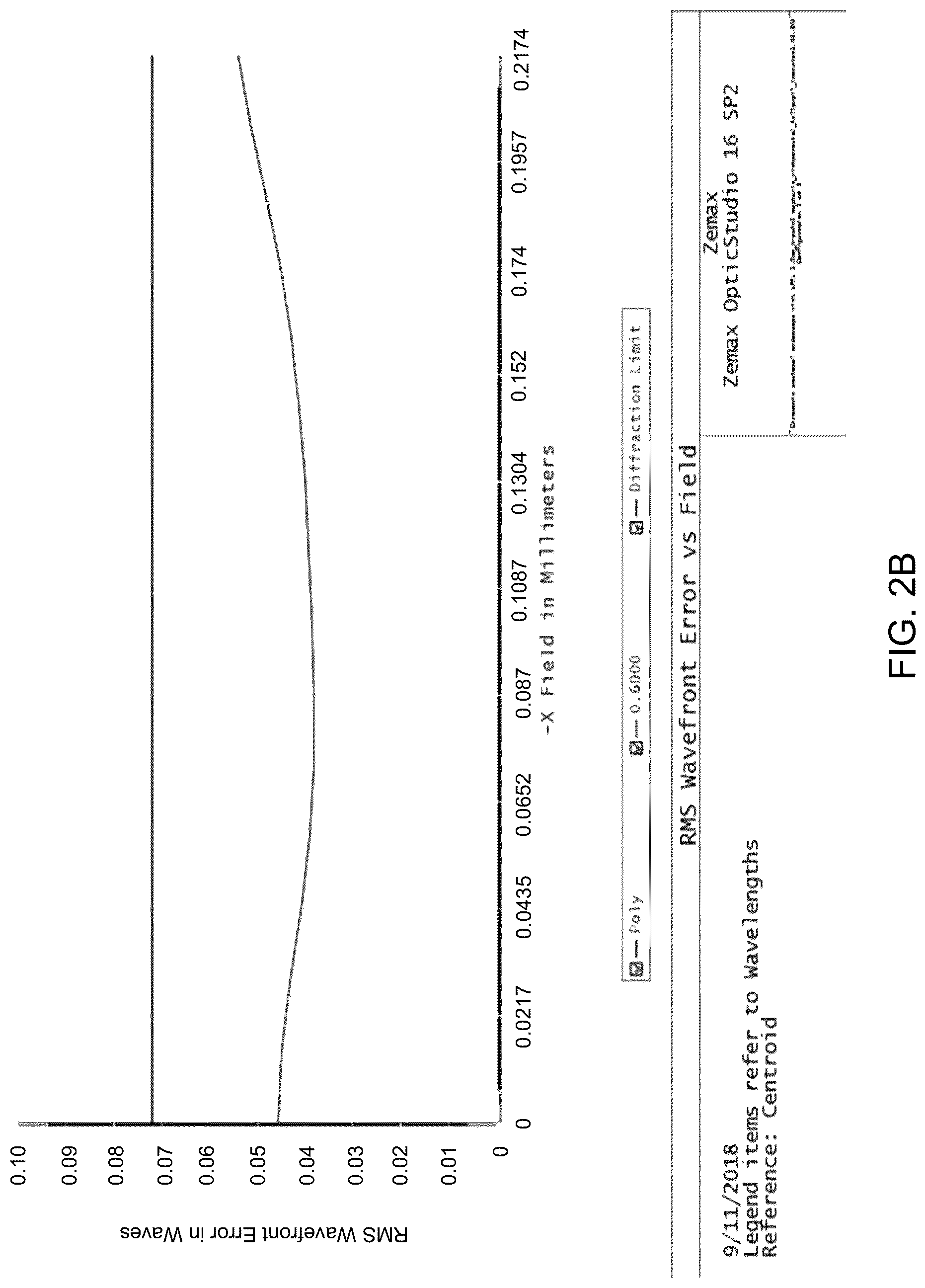 Patent US12306388 Figure 3 – Method and apparatus for confocal microscopes