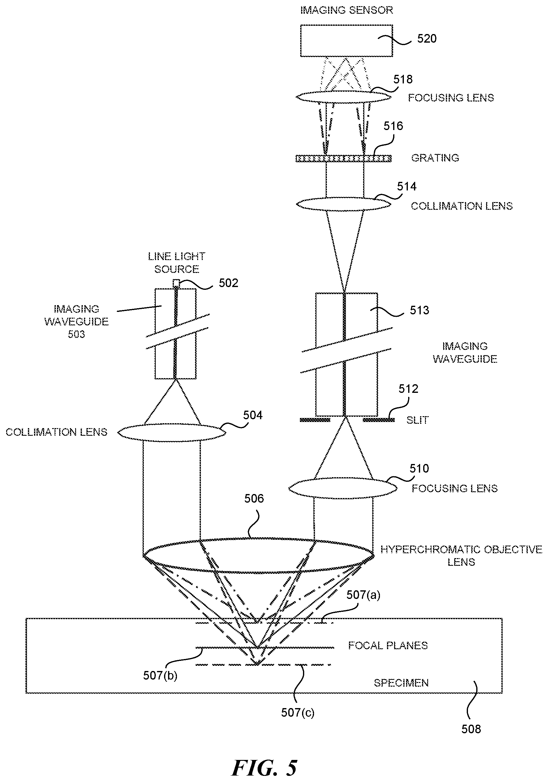 Patent US12306388 Figure 6 – Method and apparatus for confocal microscopes