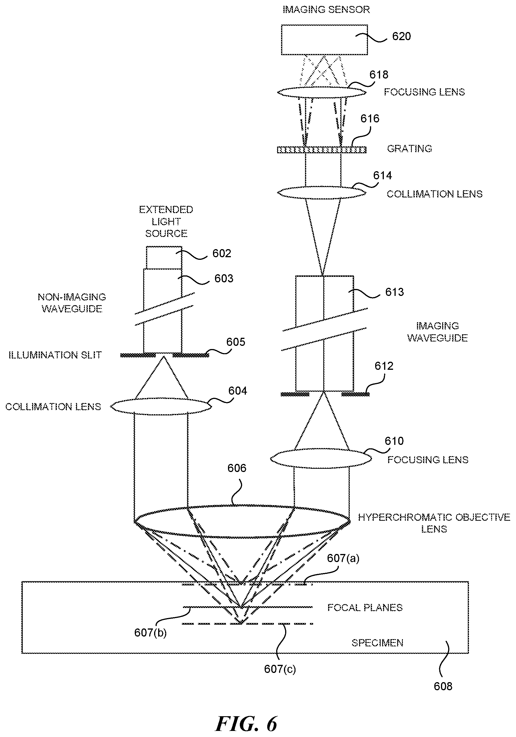 Patent US12306388 Figure 7 – Method and apparatus for confocal microscopes