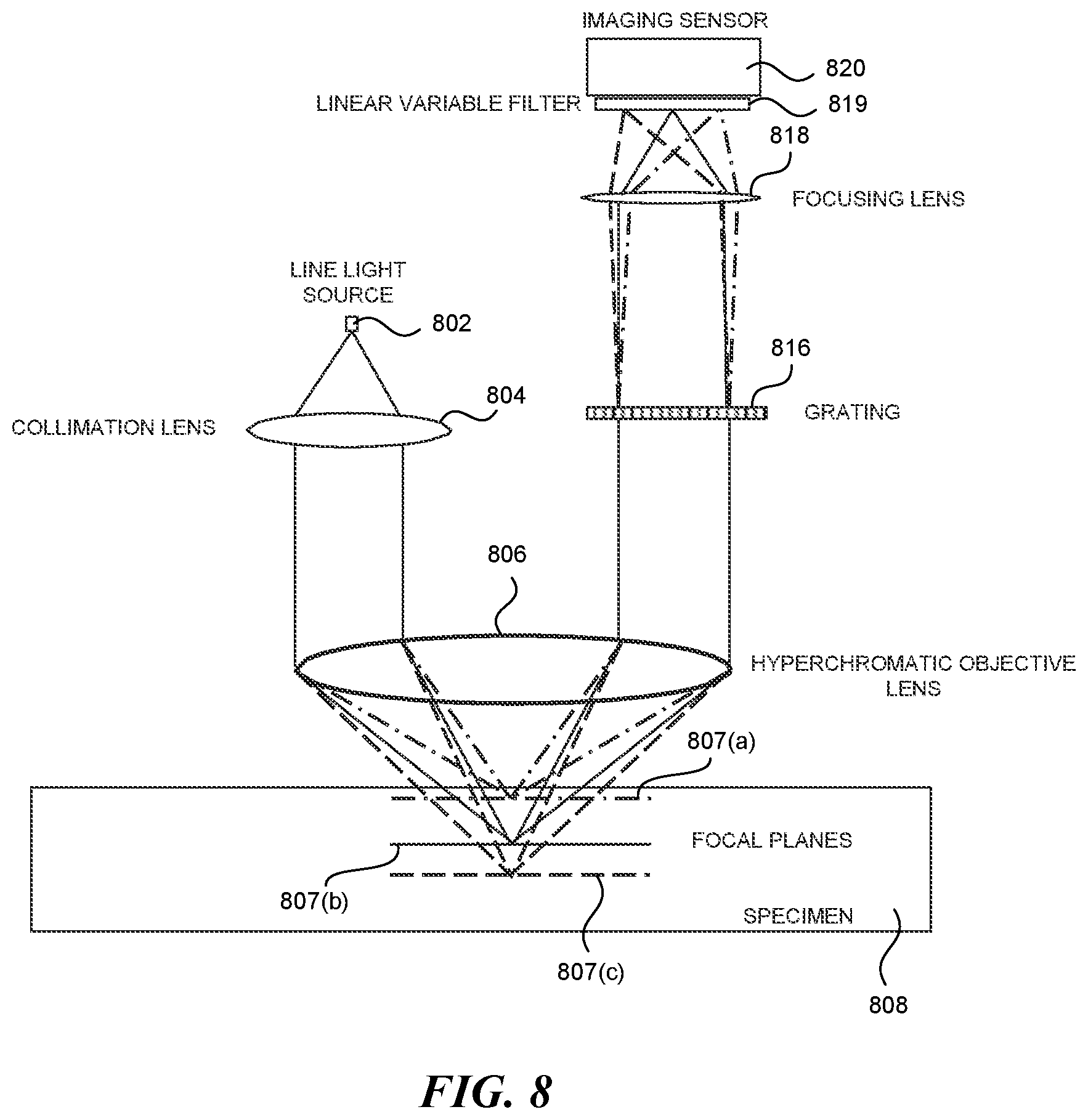 Patent US12306388 Figure 9 – Method and apparatus for confocal microscopes