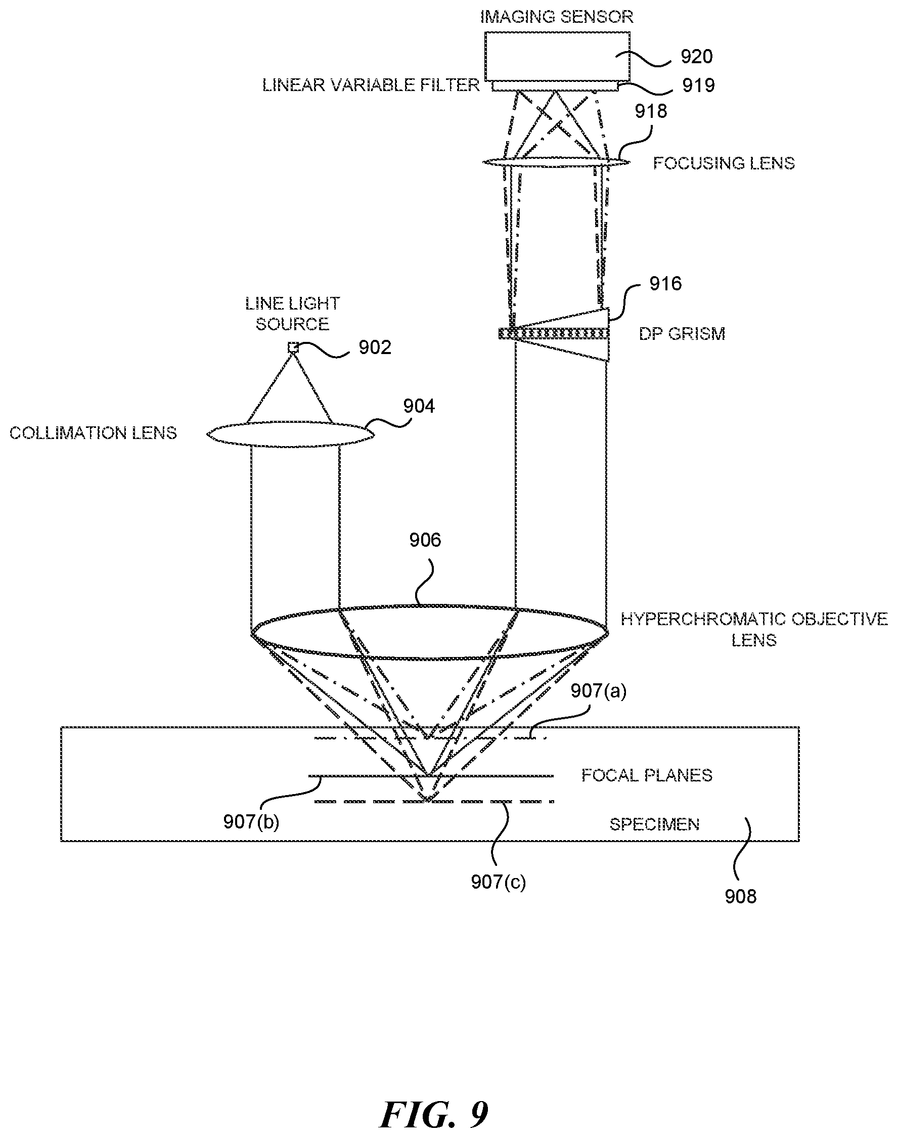 Patent US12306388 Figure 10 – Method and apparatus for confocal microscopes