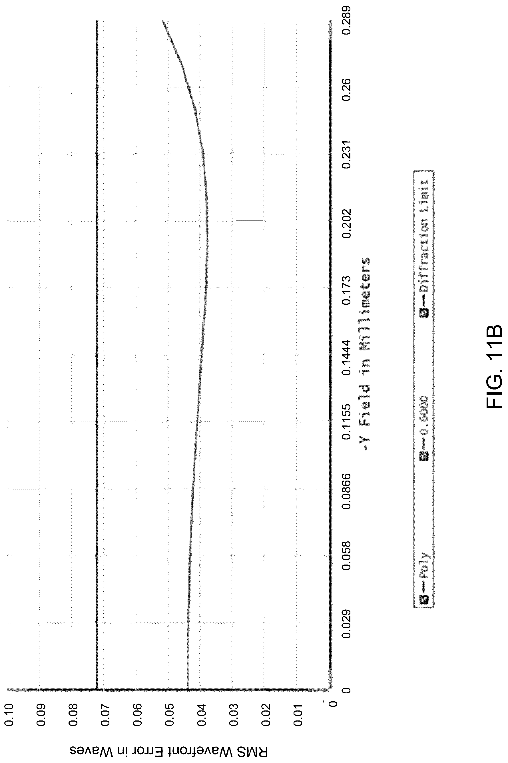 Patent US12306388 Figure 13 – Method and apparatus for confocal microscopes