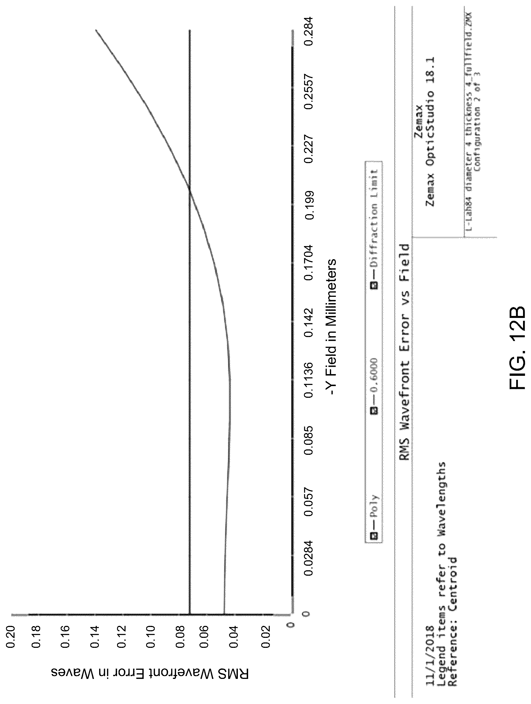 Patent US12306388 Figure 15 – Method and apparatus for confocal microscopes