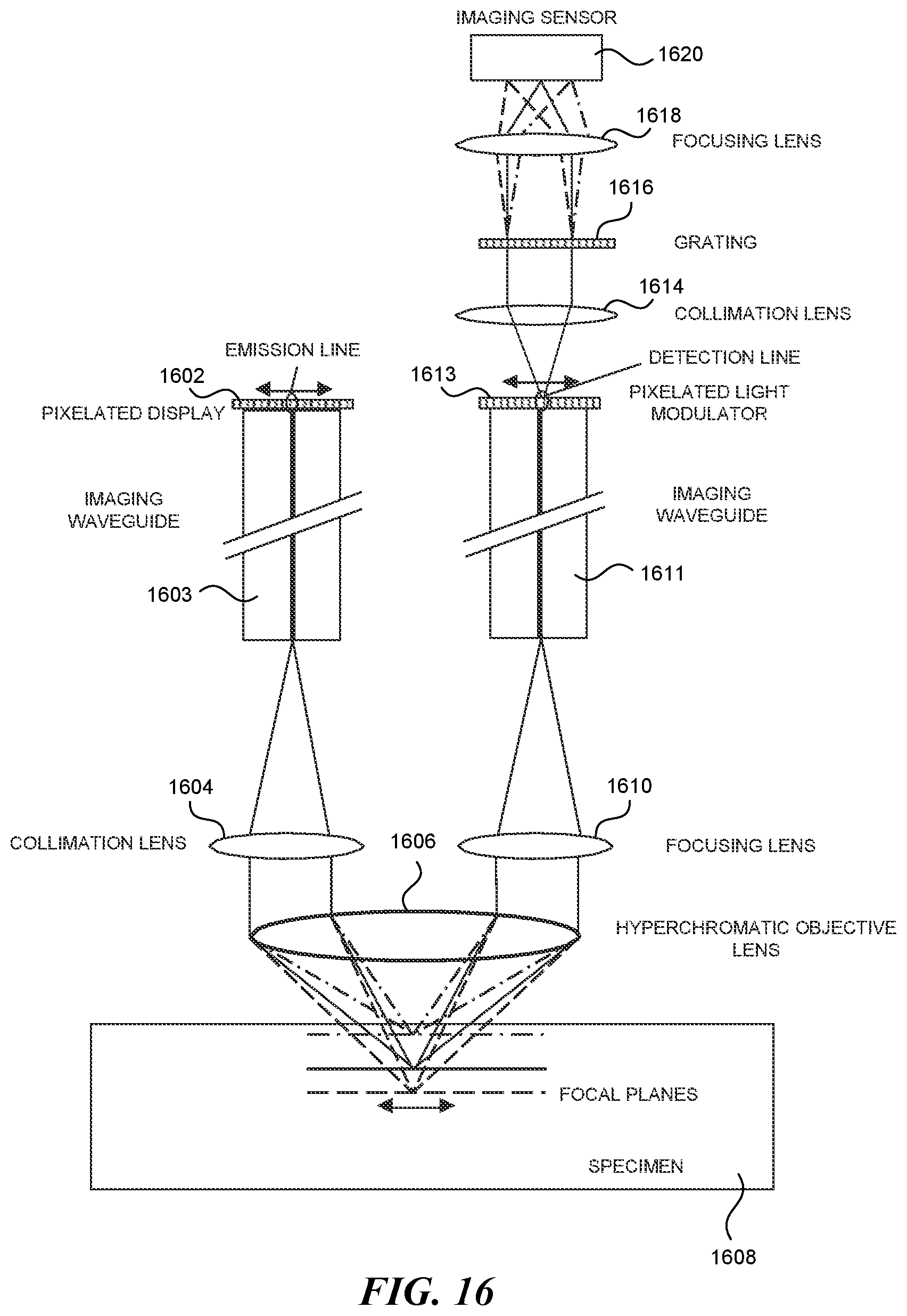 Patent US12306388 Figure 20 – Method and apparatus for confocal microscopes