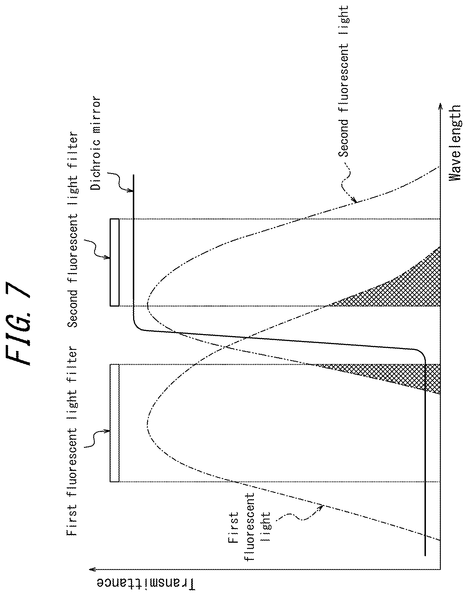 Patent US12306389 Figure 9 – Confocal scanner, confocal scanner system, and confocal microscope system