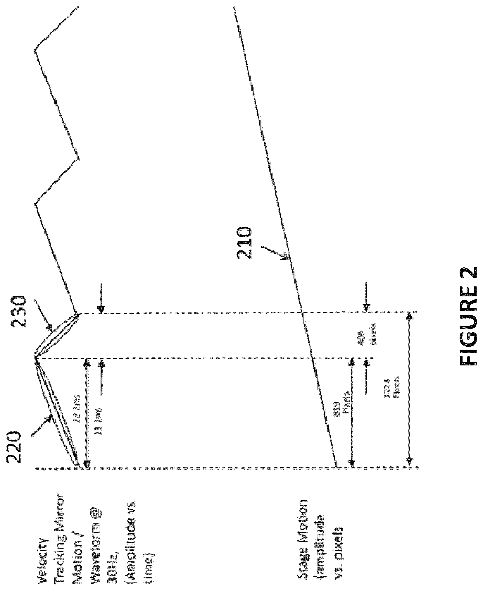 Patent US12306390 Figure 2 – High speed scanning systems for super resolution imaging