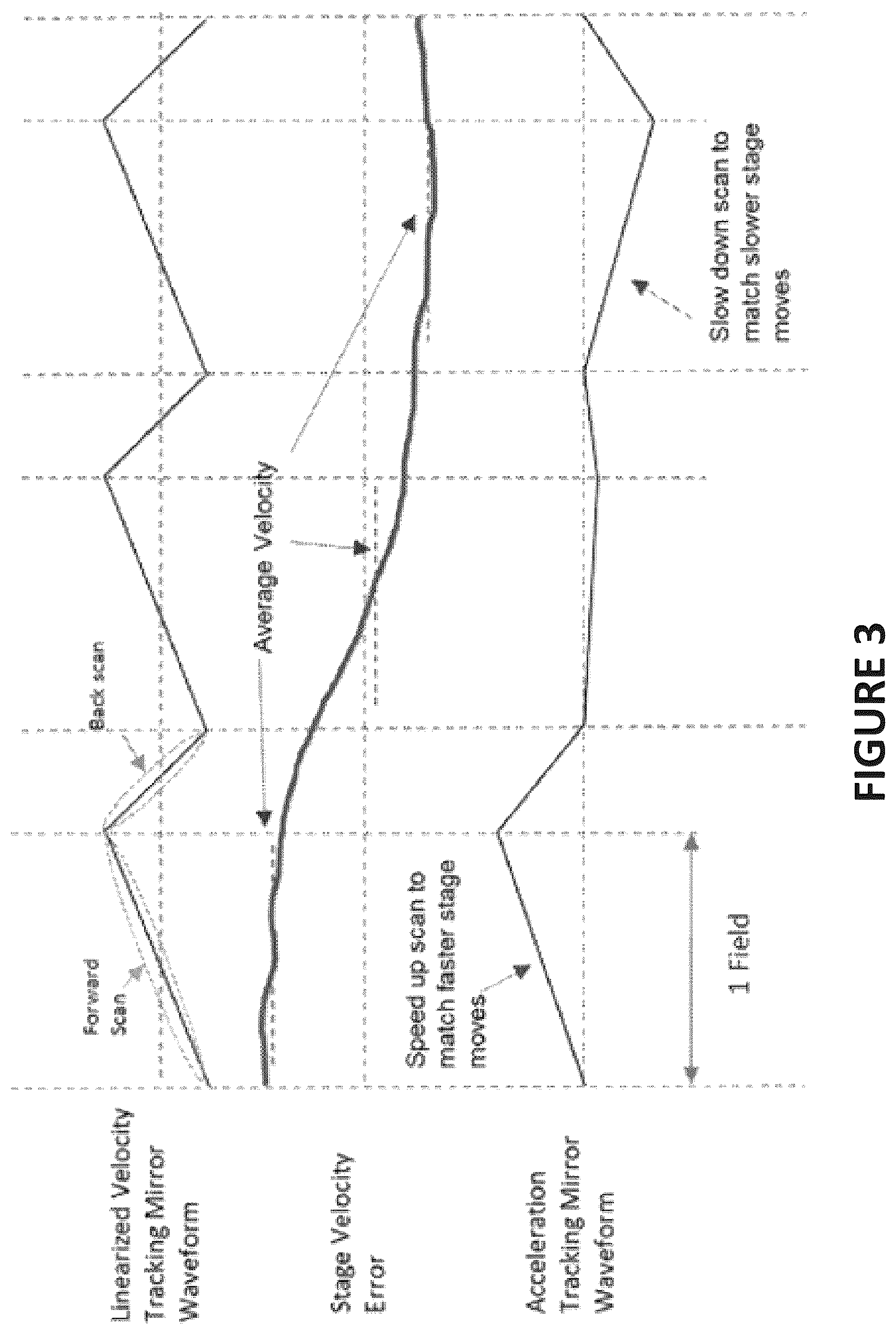Patent US12306390 Figure 3 – High speed scanning systems for super resolution imaging