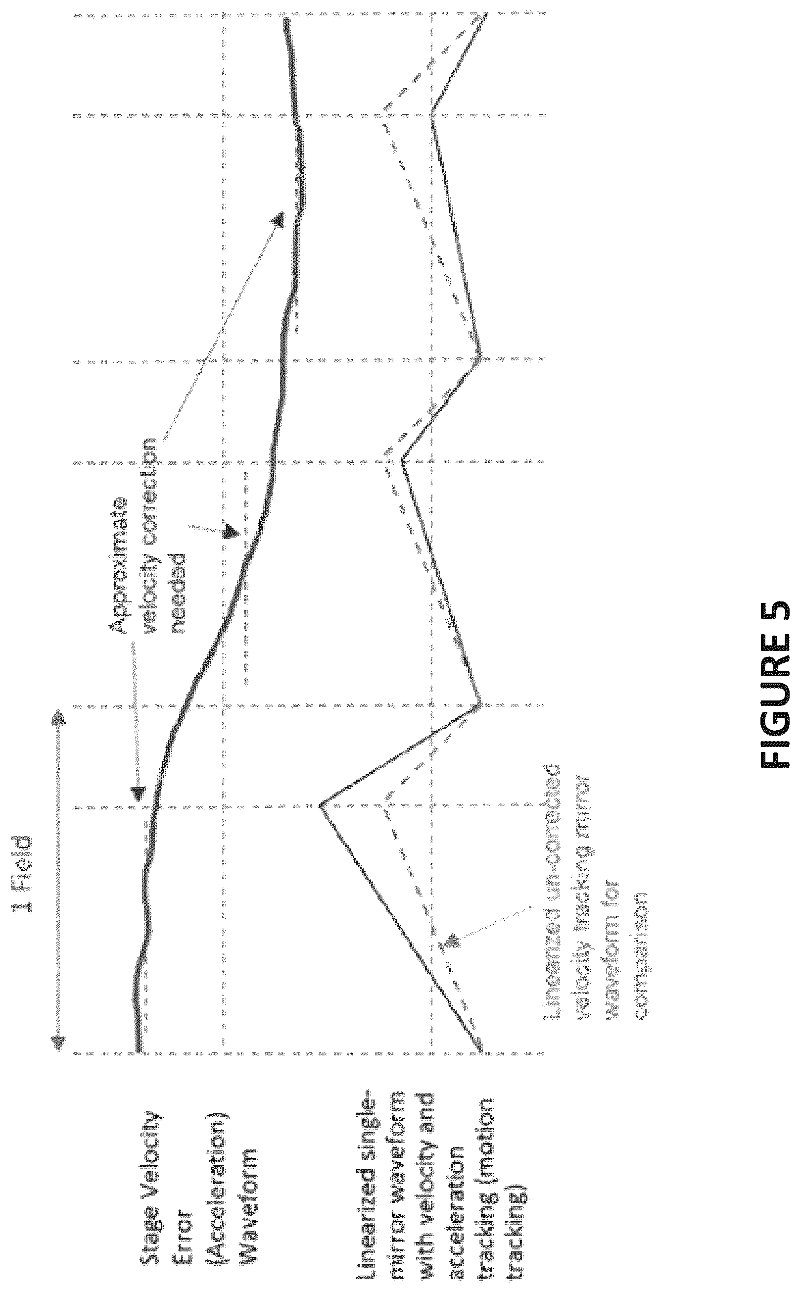 Patent US12306390 Figure 5 – High speed scanning systems for super resolution imaging