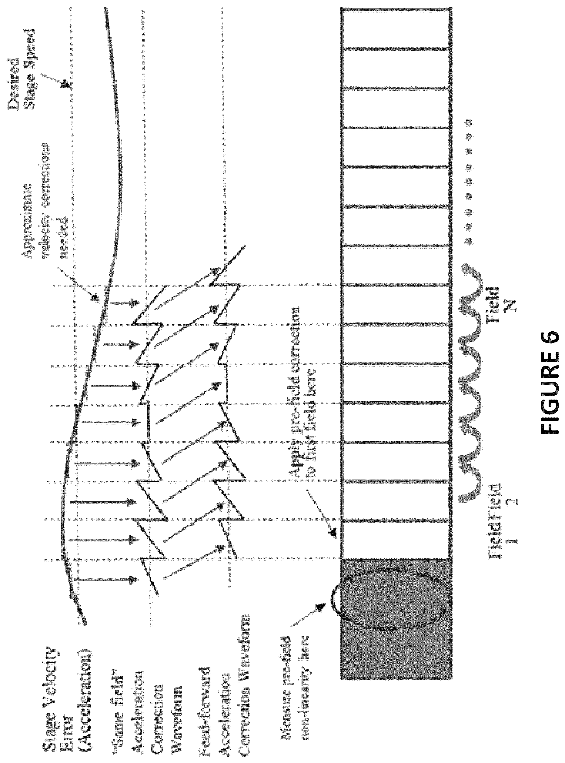 Patent US12306390 Figure 6 – High speed scanning systems for super resolution imaging