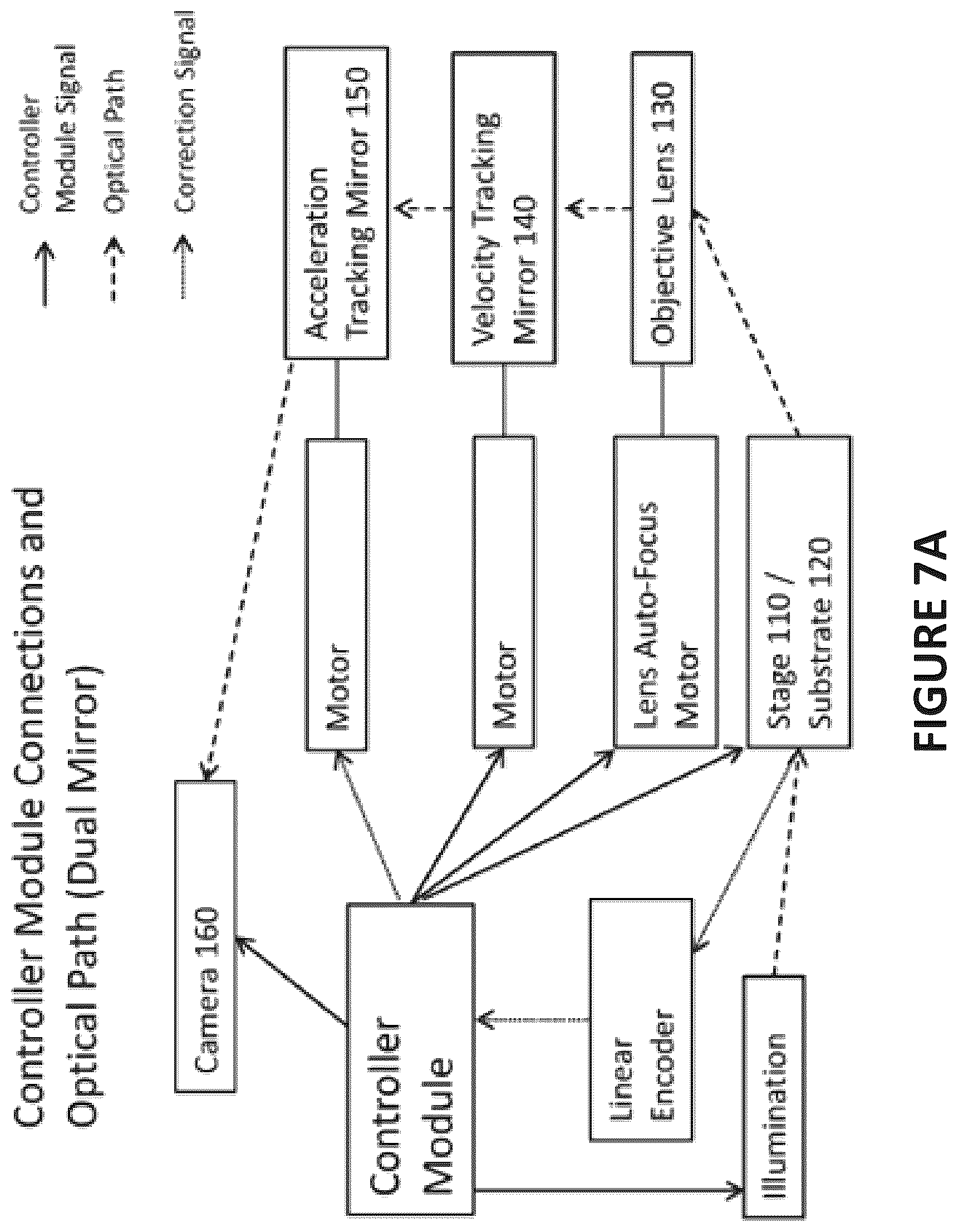 Patent US12306390 Figure 7 – High speed scanning systems for super resolution imaging