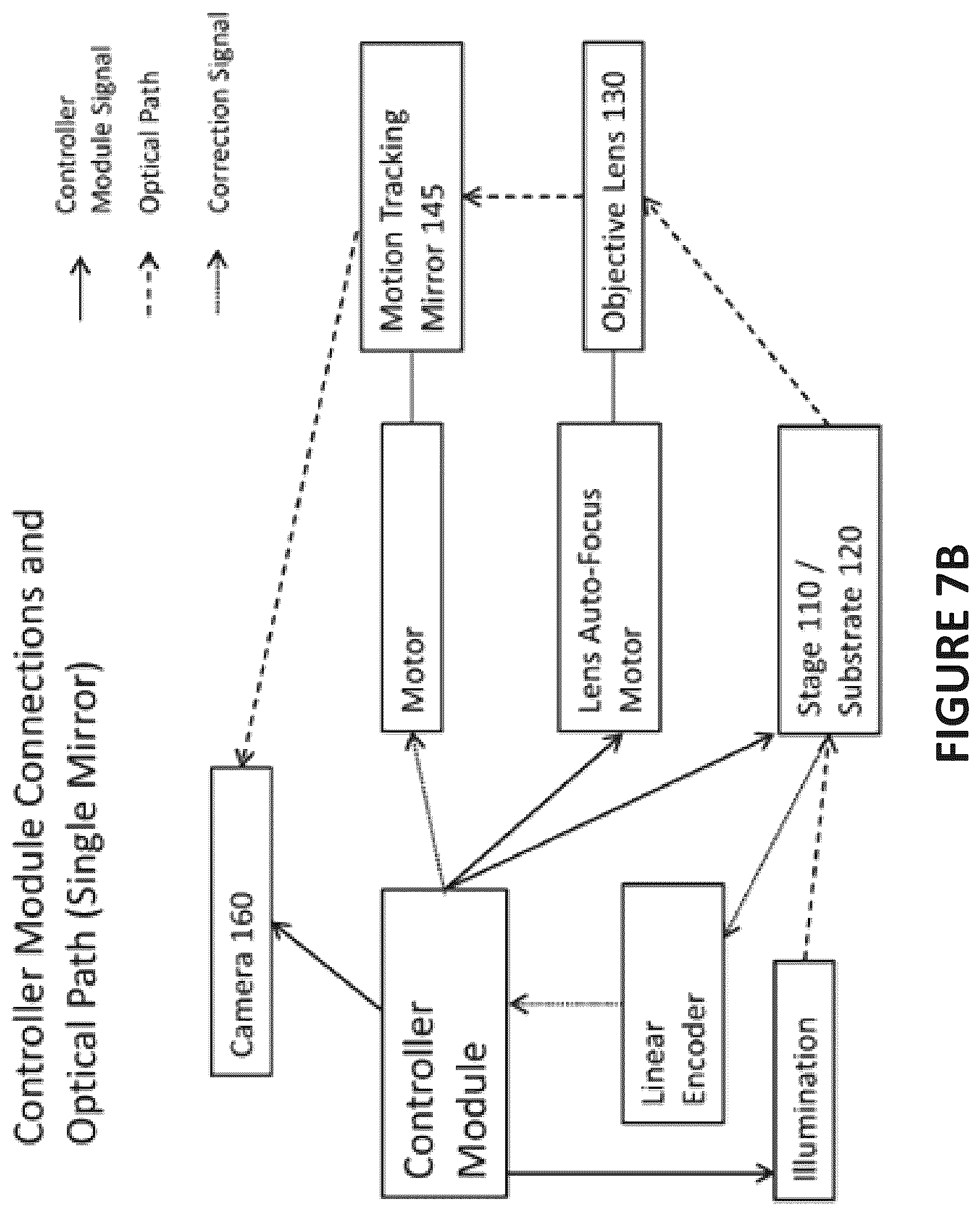 Patent US12306390 Figure 8 – High speed scanning systems for super resolution imaging