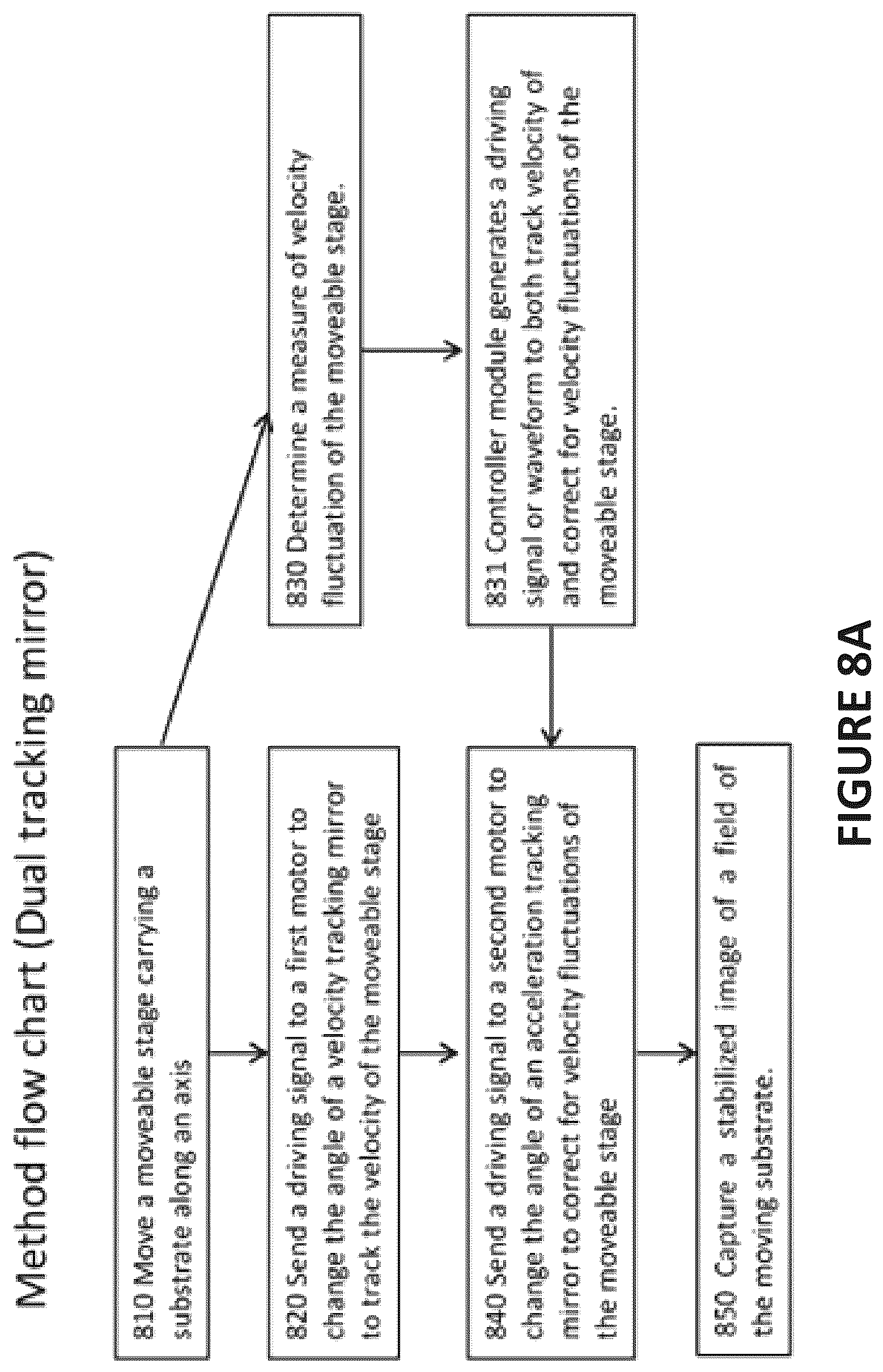 Patent US12306390 Figure 9 – High speed scanning systems for super resolution imaging