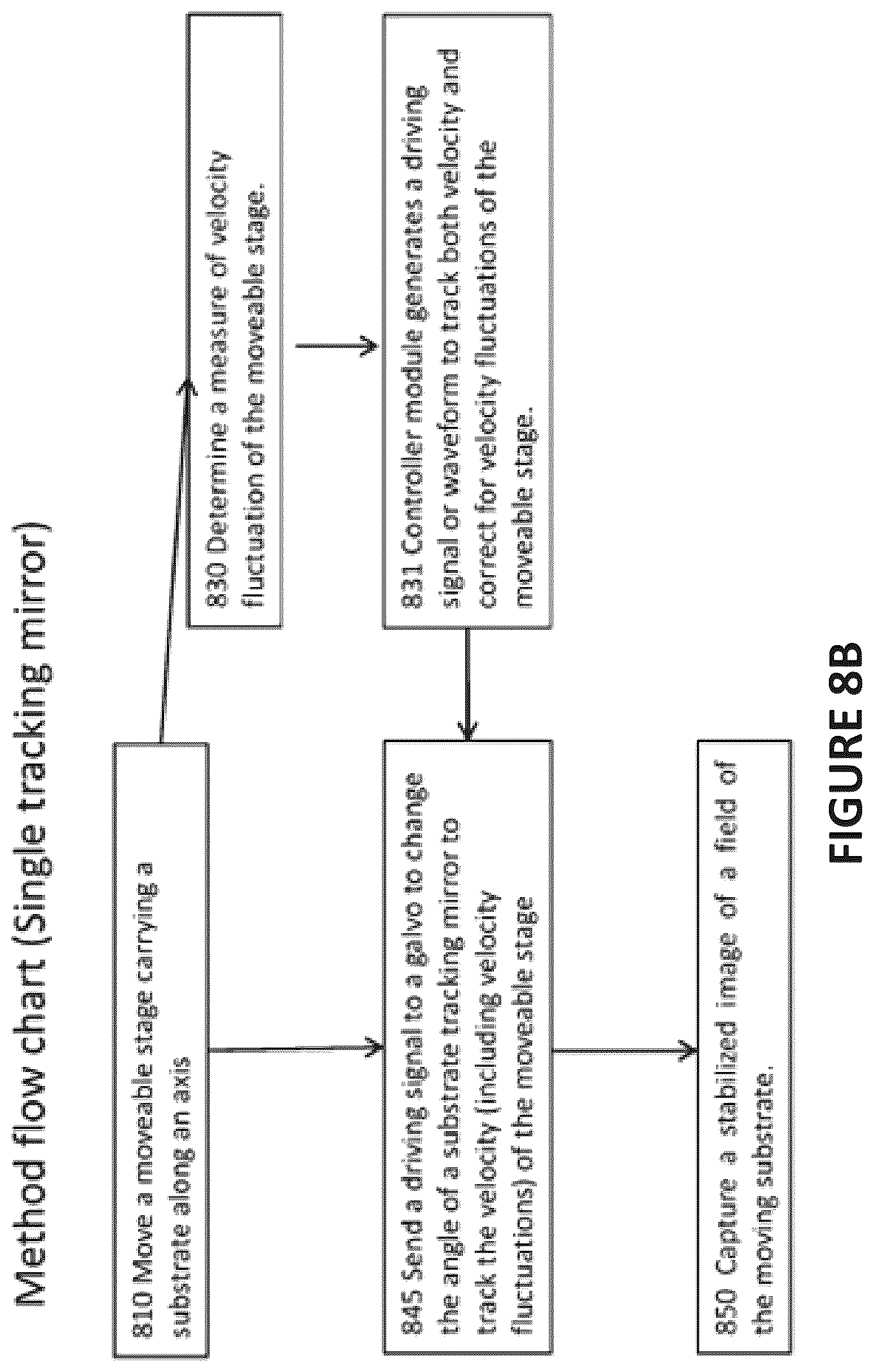 Patent US12306390 Figure 10 – High speed scanning systems for super resolution imaging