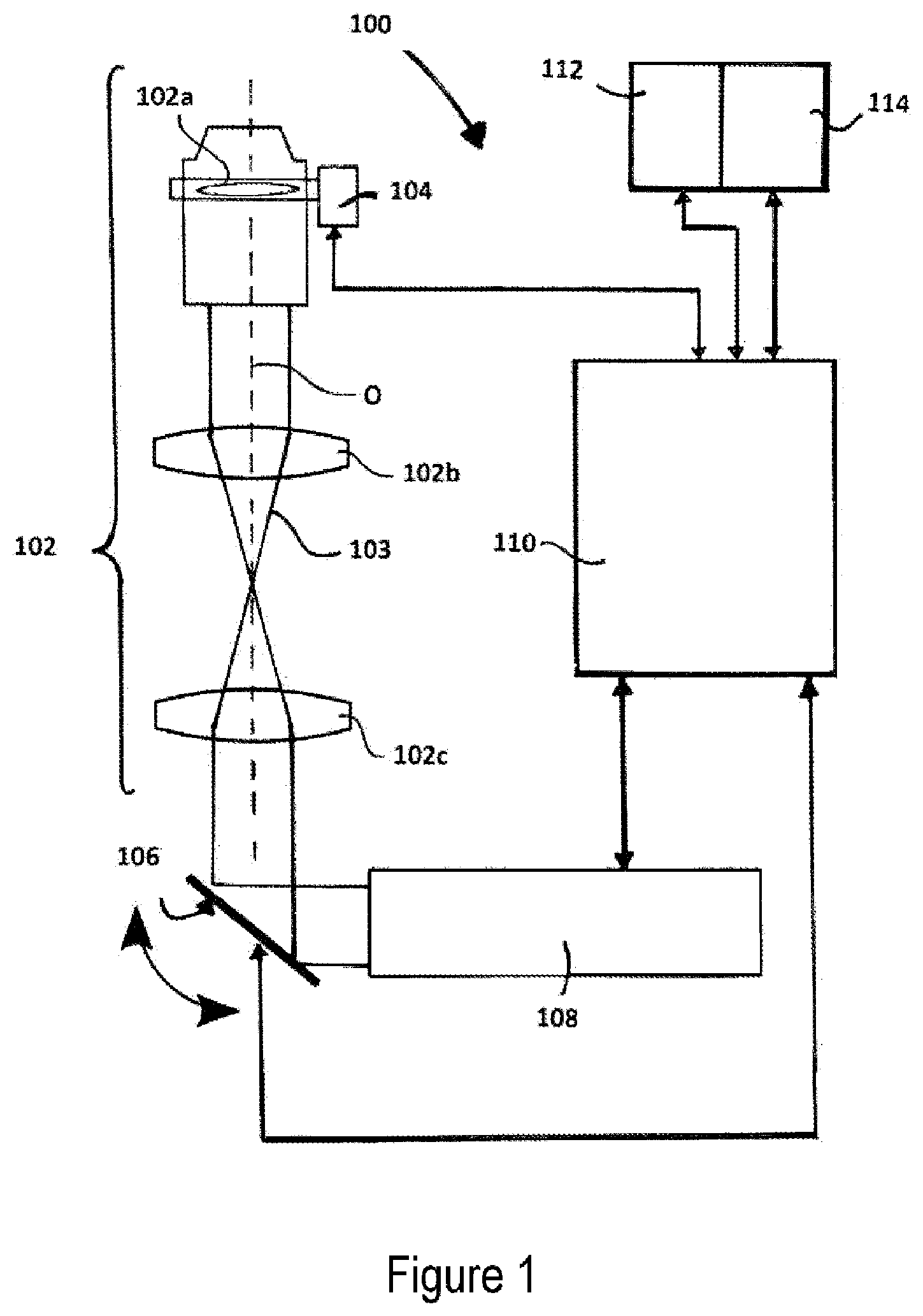 Patent US12306391 Figure 1 – Microscope and method for operating a microscope