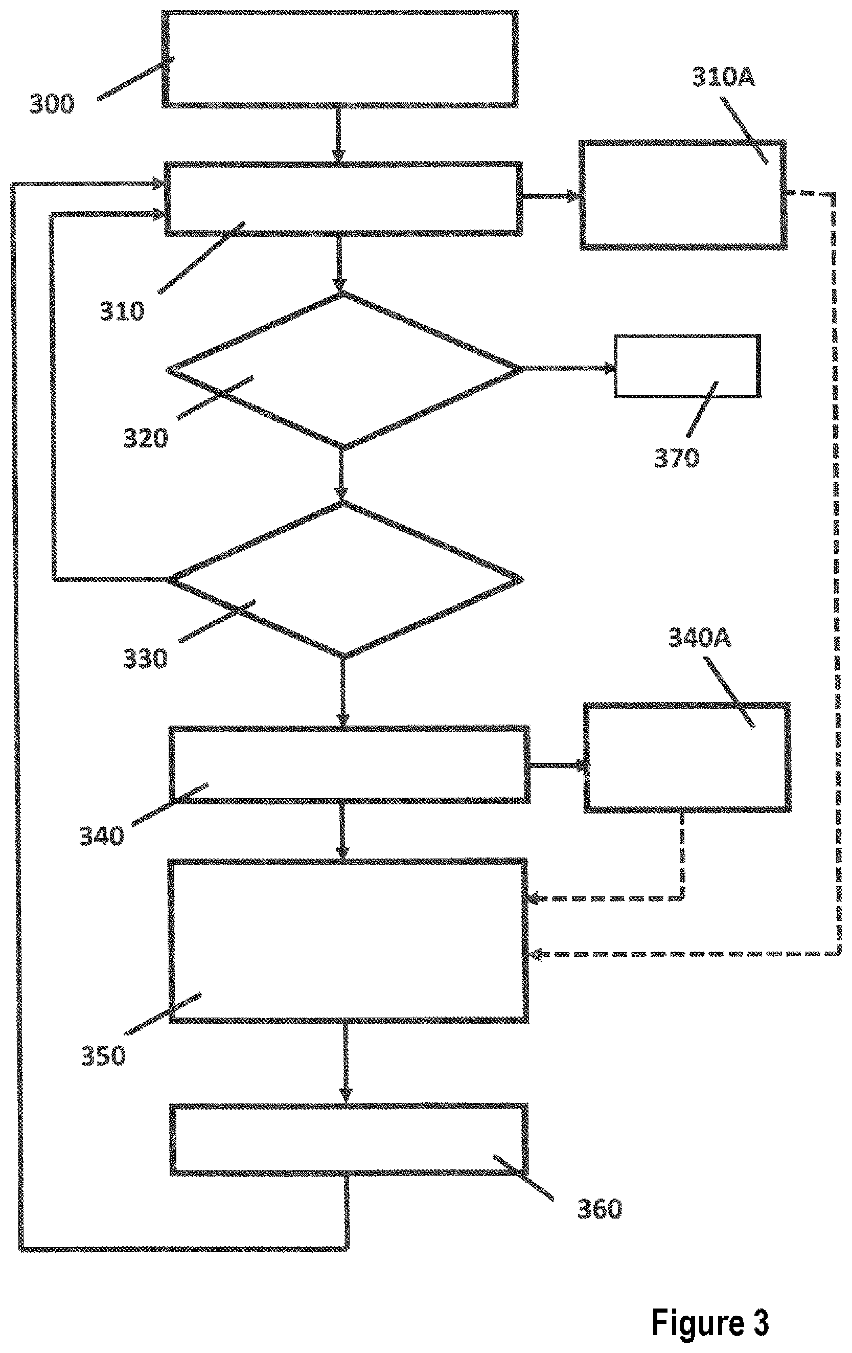 Patent US12306391 Figure 3 – Microscope and method for operating a microscope