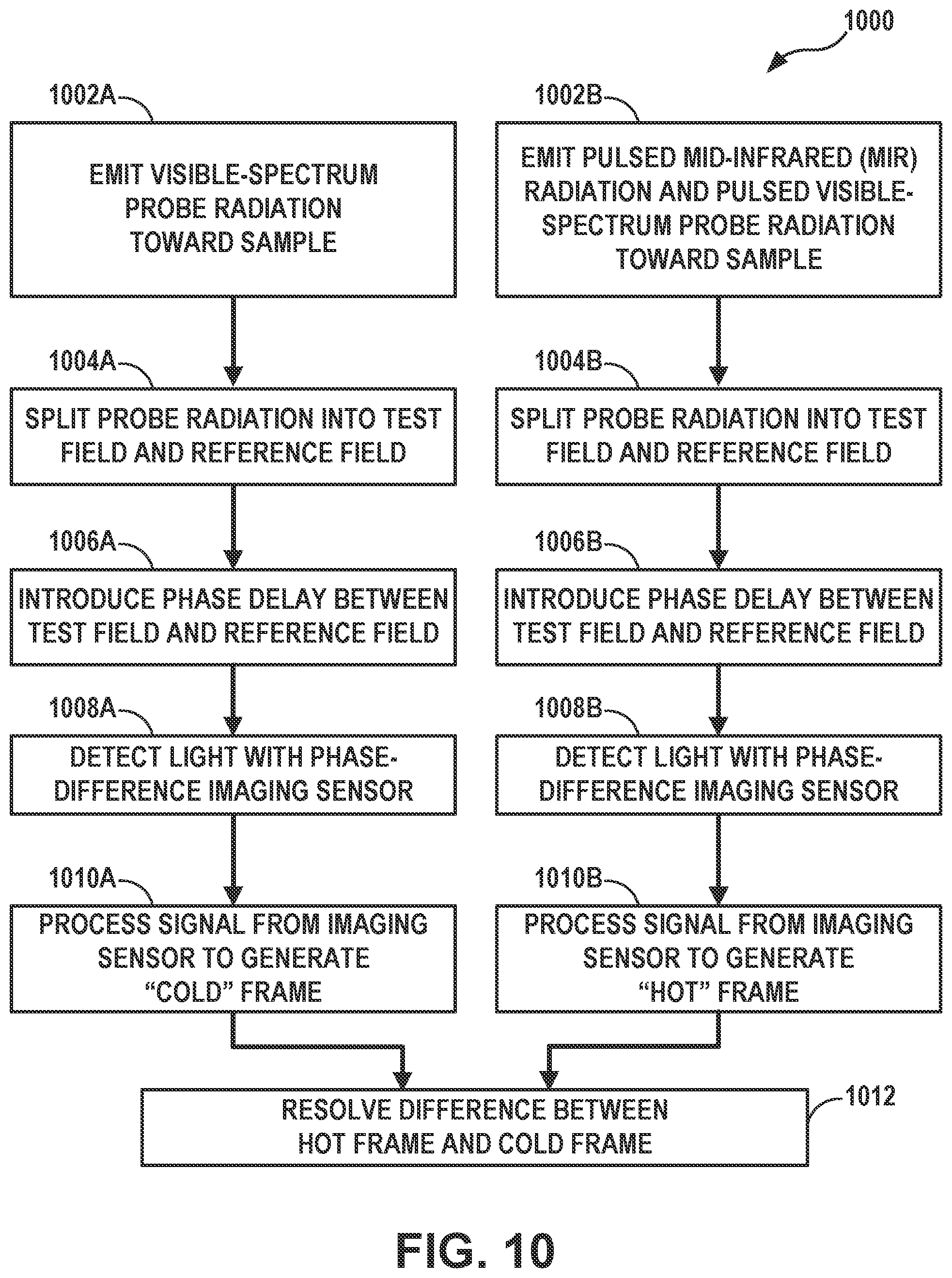 Patent US12306393 Figure 15 – Pixelated phase mask for chemical imaging