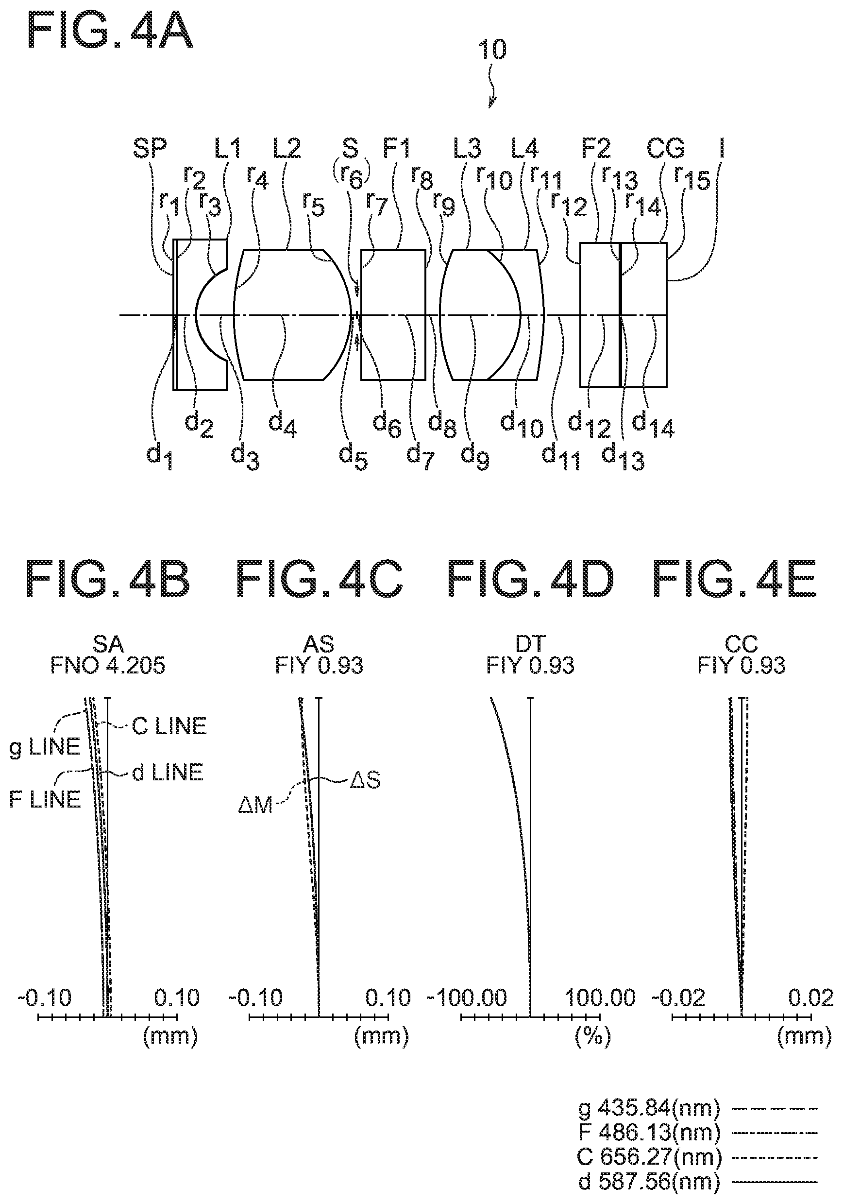 Patent US12306394 Figure 4 – Objective optical system, method of manufacturing objective optical system image pickup apparatus, and endoscope