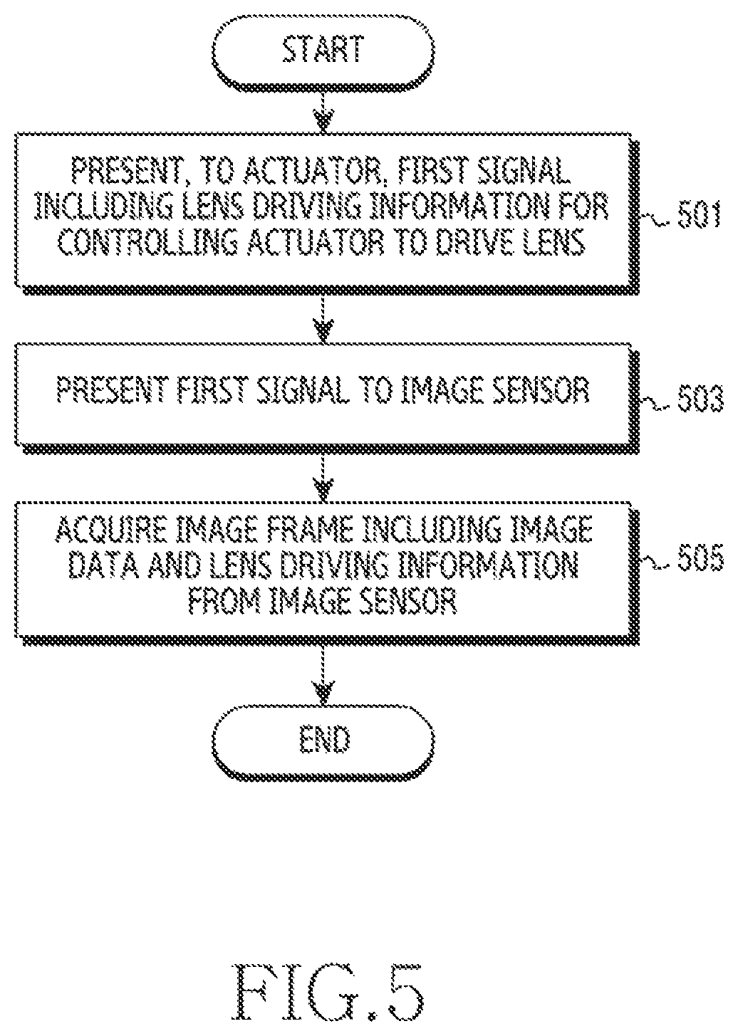 Patent US12306395 Figure 7 – Electronic device synchronizing lens driving information and images