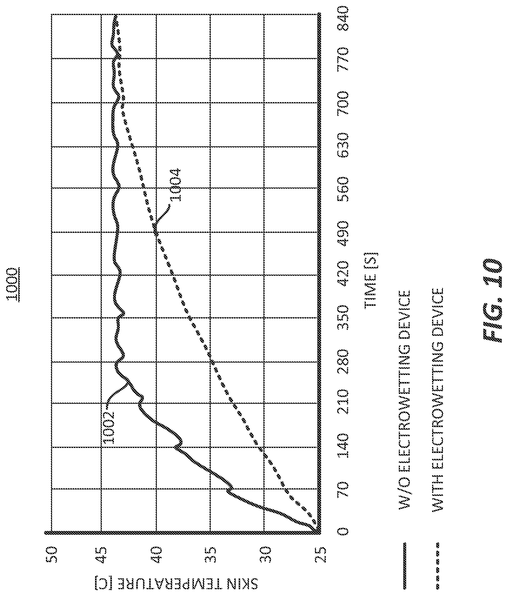 Patent US12306396 Figure 9 – Electronic device comprising an electrowetting device
