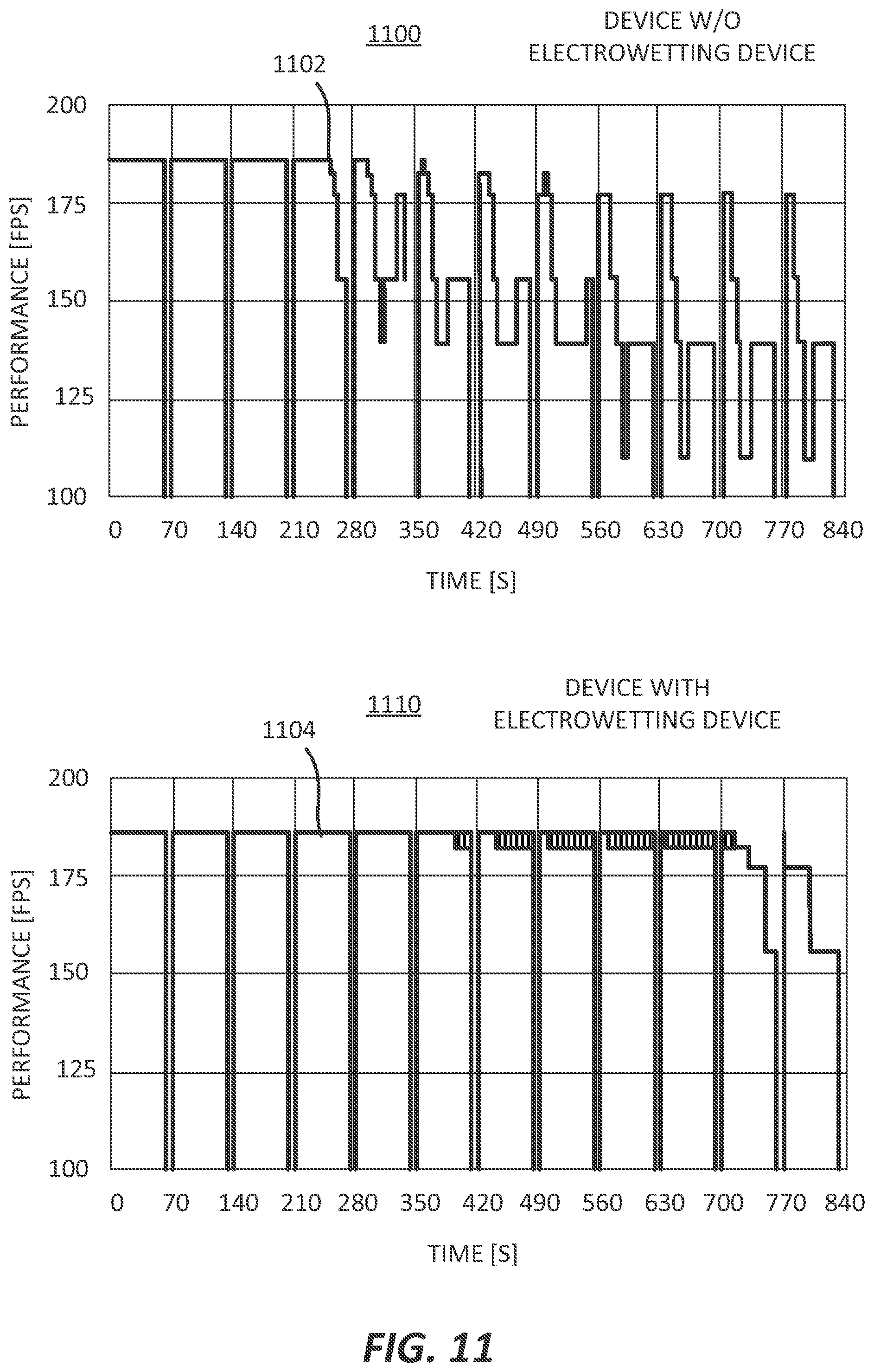 Patent US12306396 Figure 10 – Electronic device comprising an electrowetting device